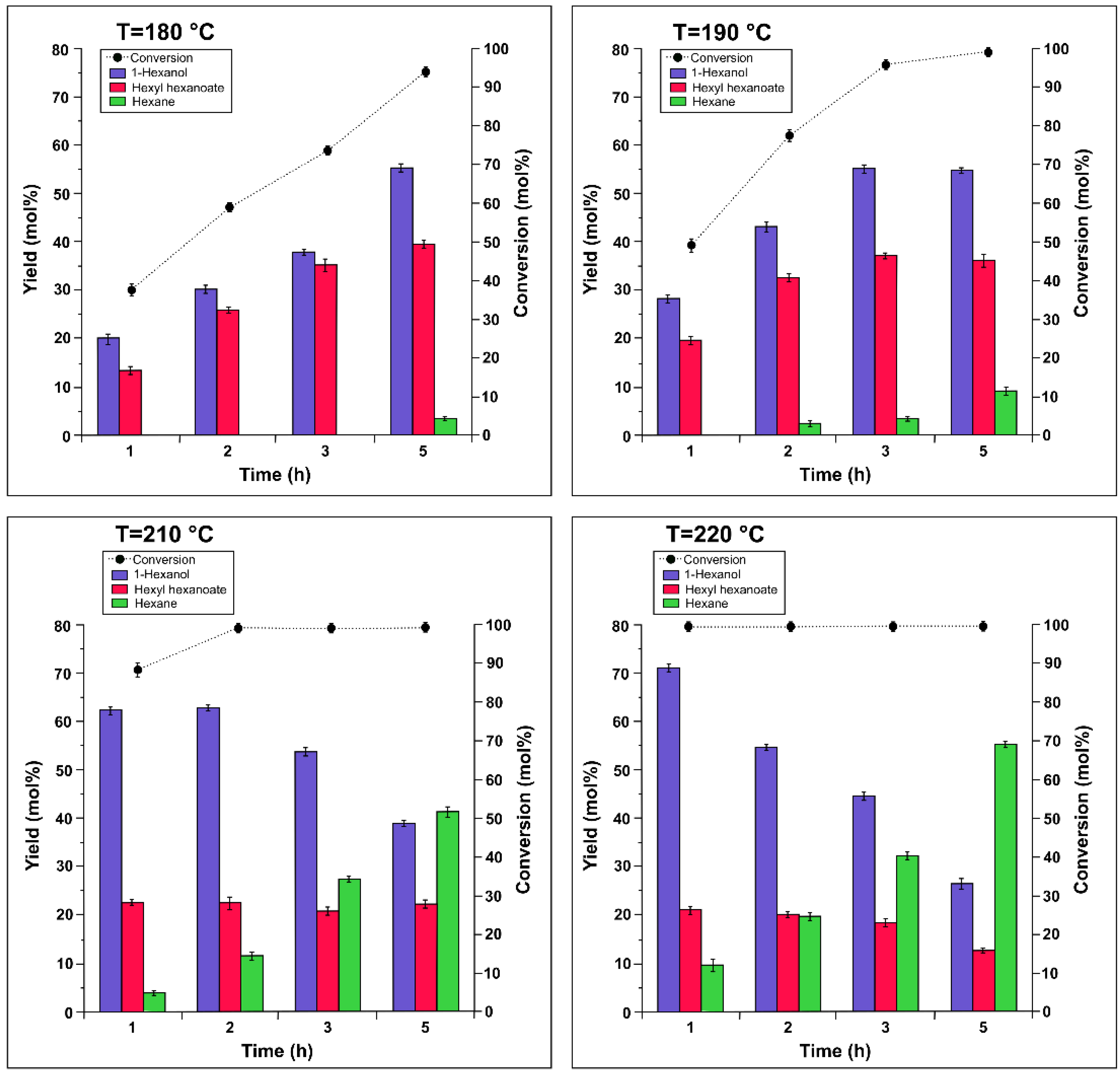 Catalysts 12 01550 g002