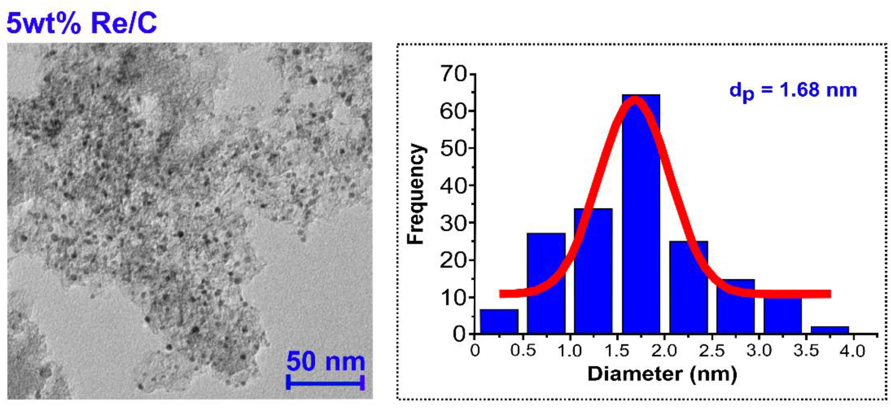 Catalysts 12 01550 g003