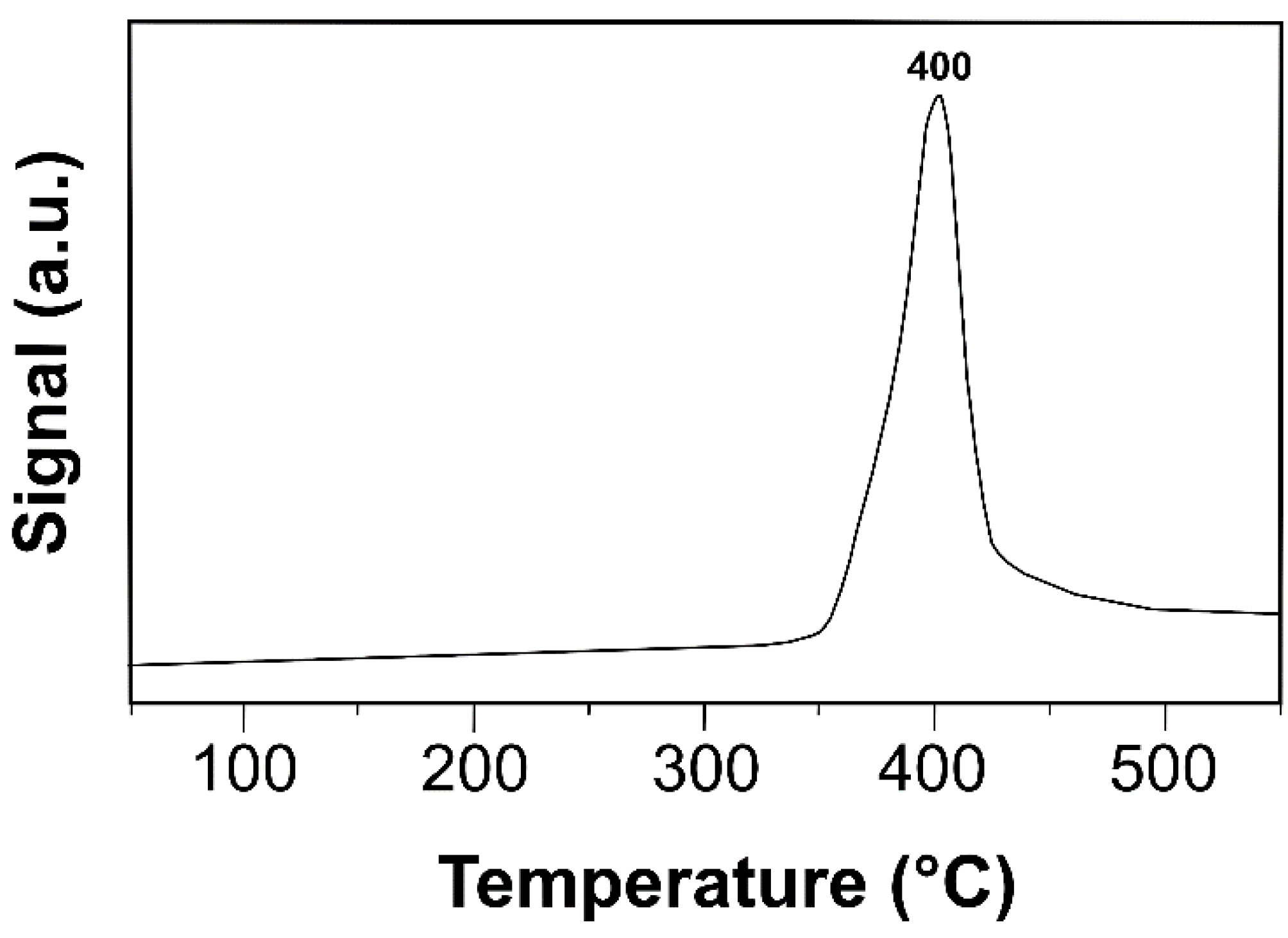 Catalysts 12 01550 g004