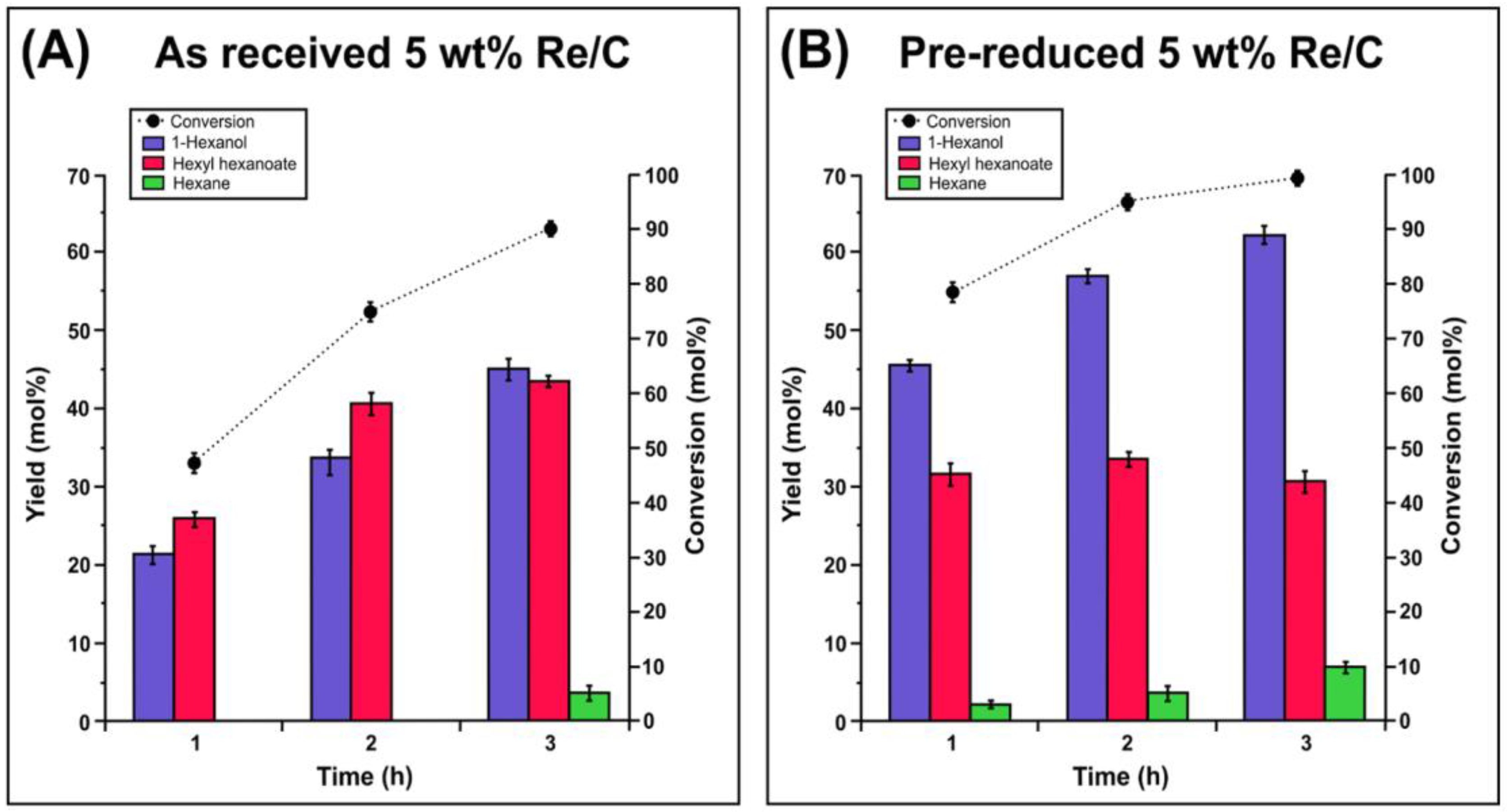 Catalysts 12 01550 g005