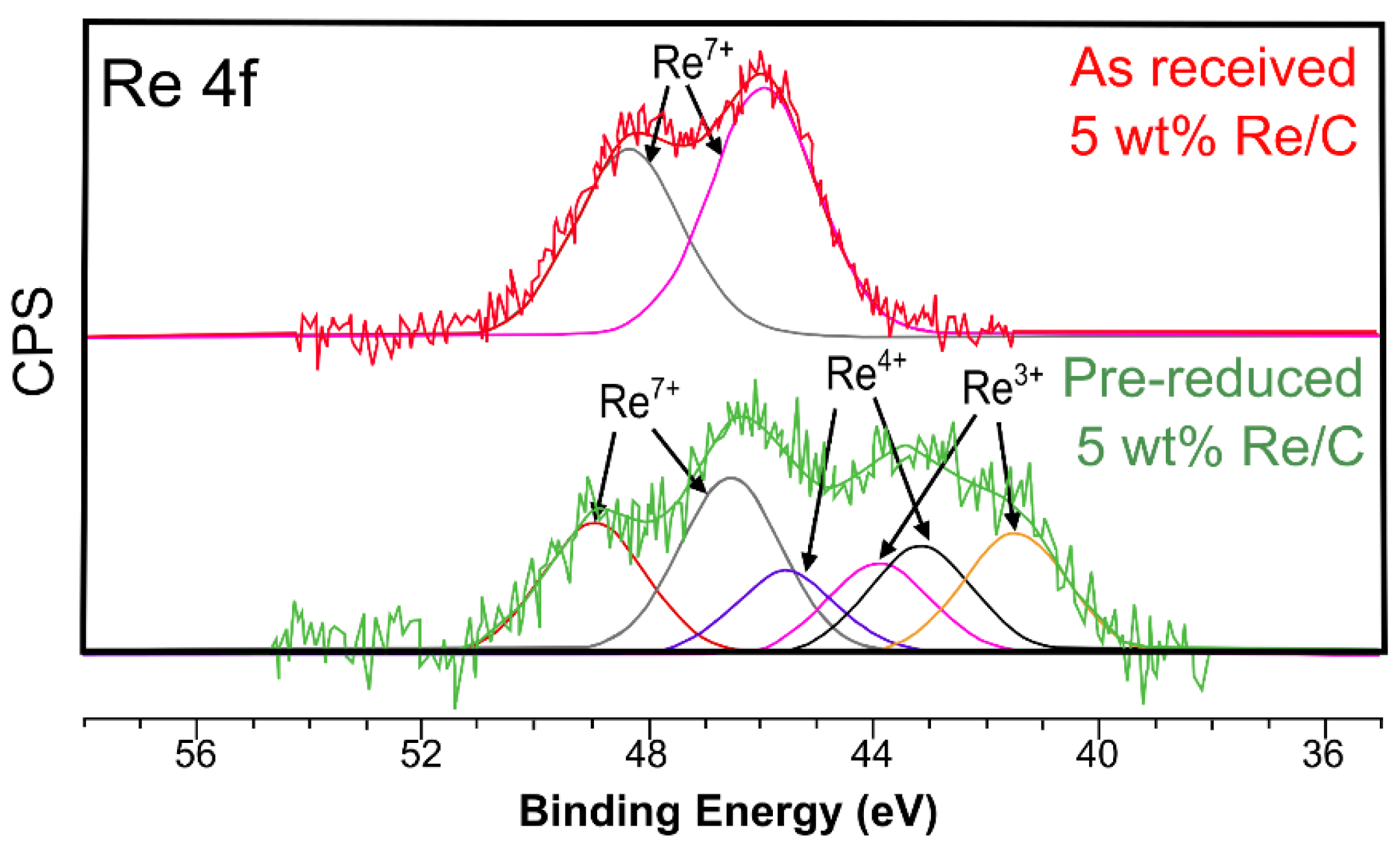Catalysts 12 01550 g006