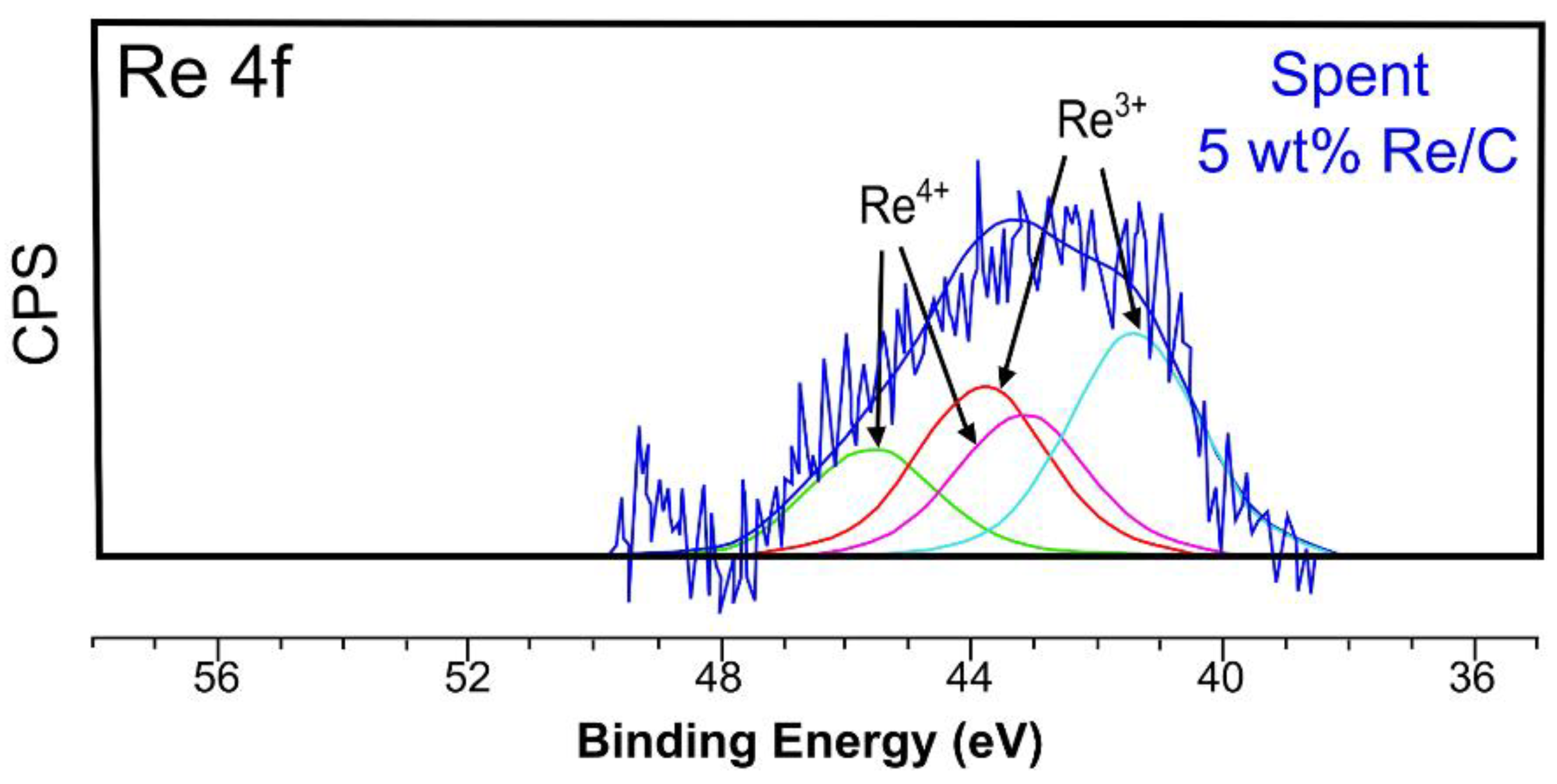 Catalysts 12 01550 g007