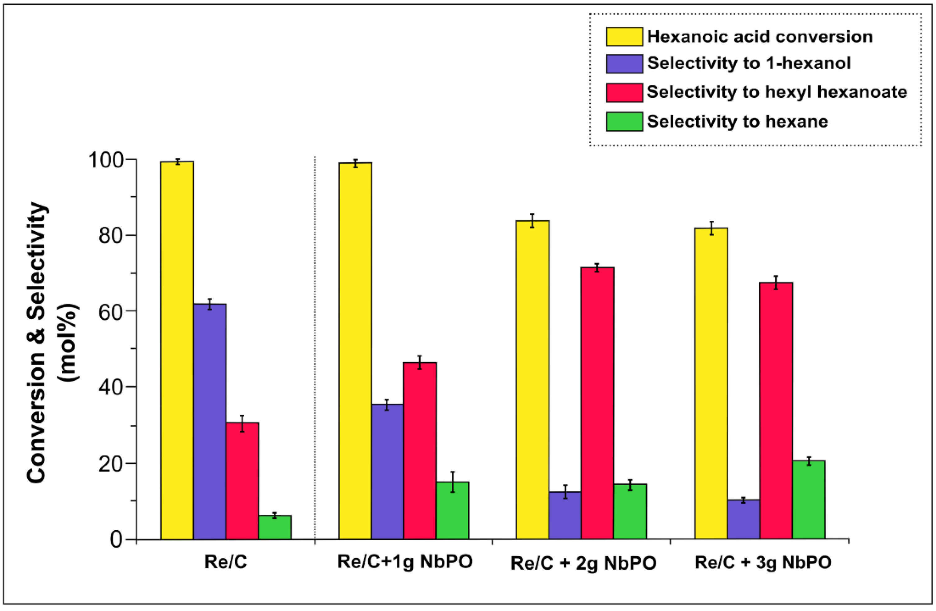 Catalysts 12 01550 g008