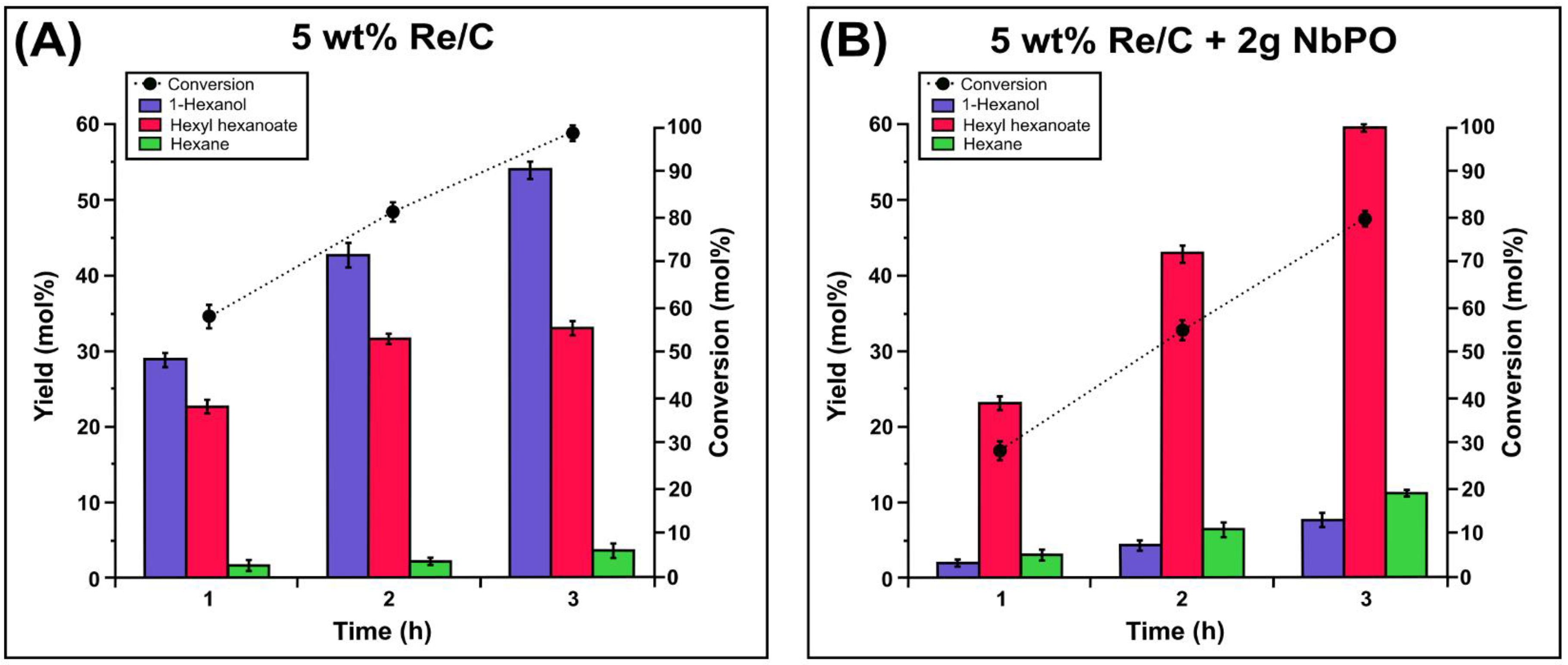 Catalysts 12 01550 g009