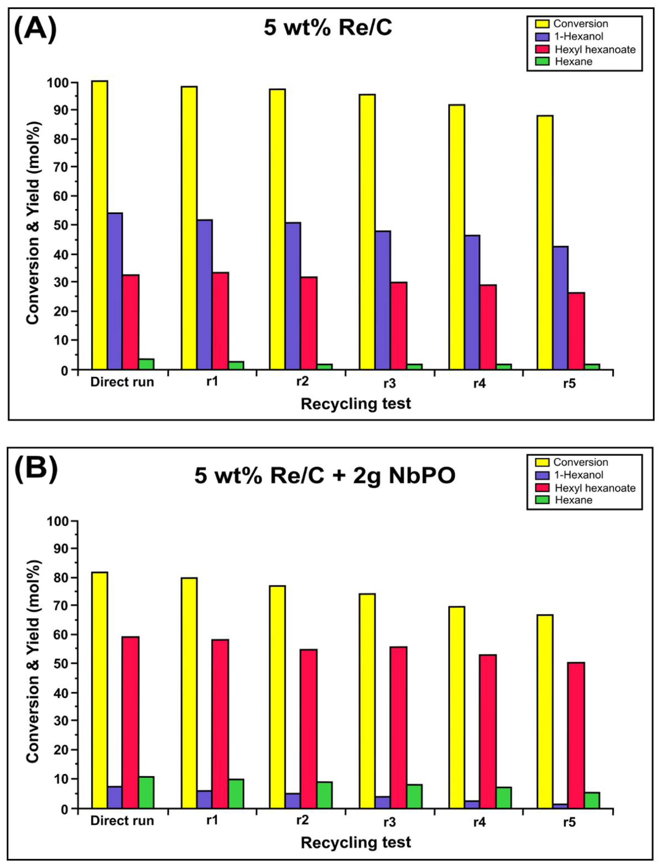 Catalysts 12 01550 g010