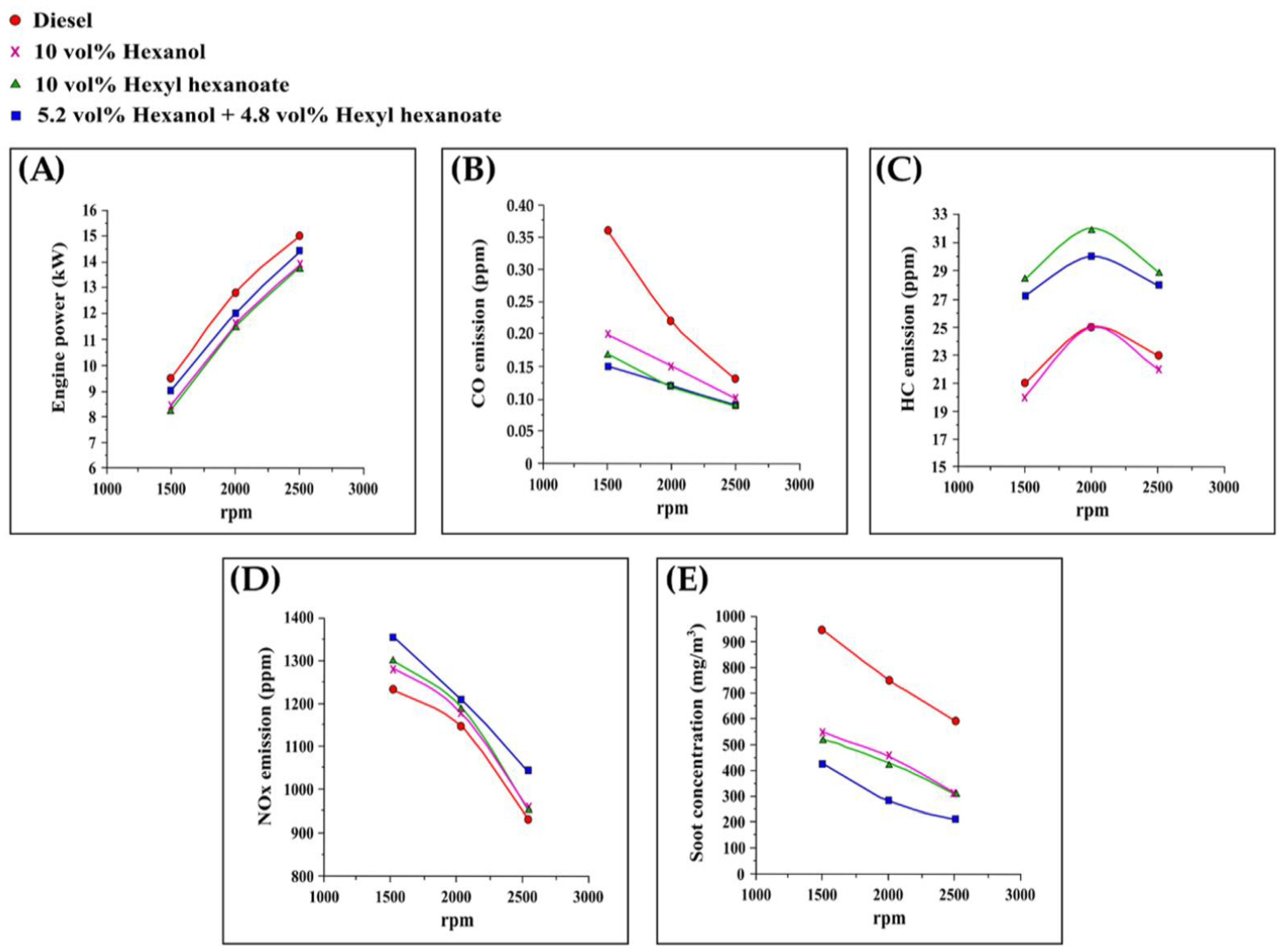 Catalysts 12 01550 g011