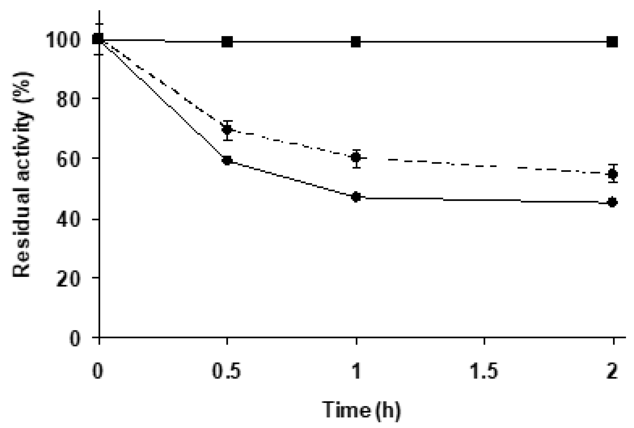 Catalysts 12 01552 g001