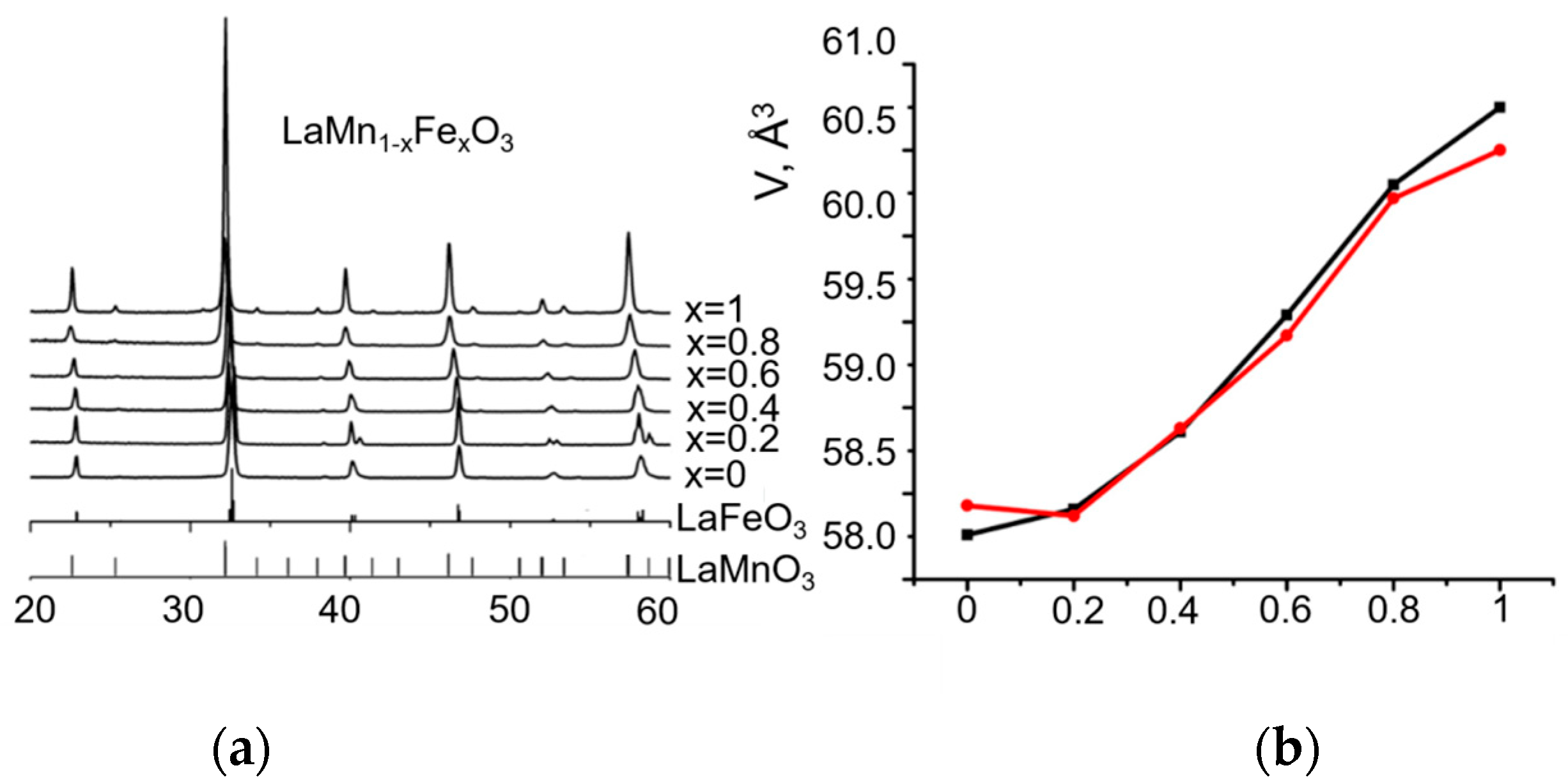 Catalysts 12 01563 g001