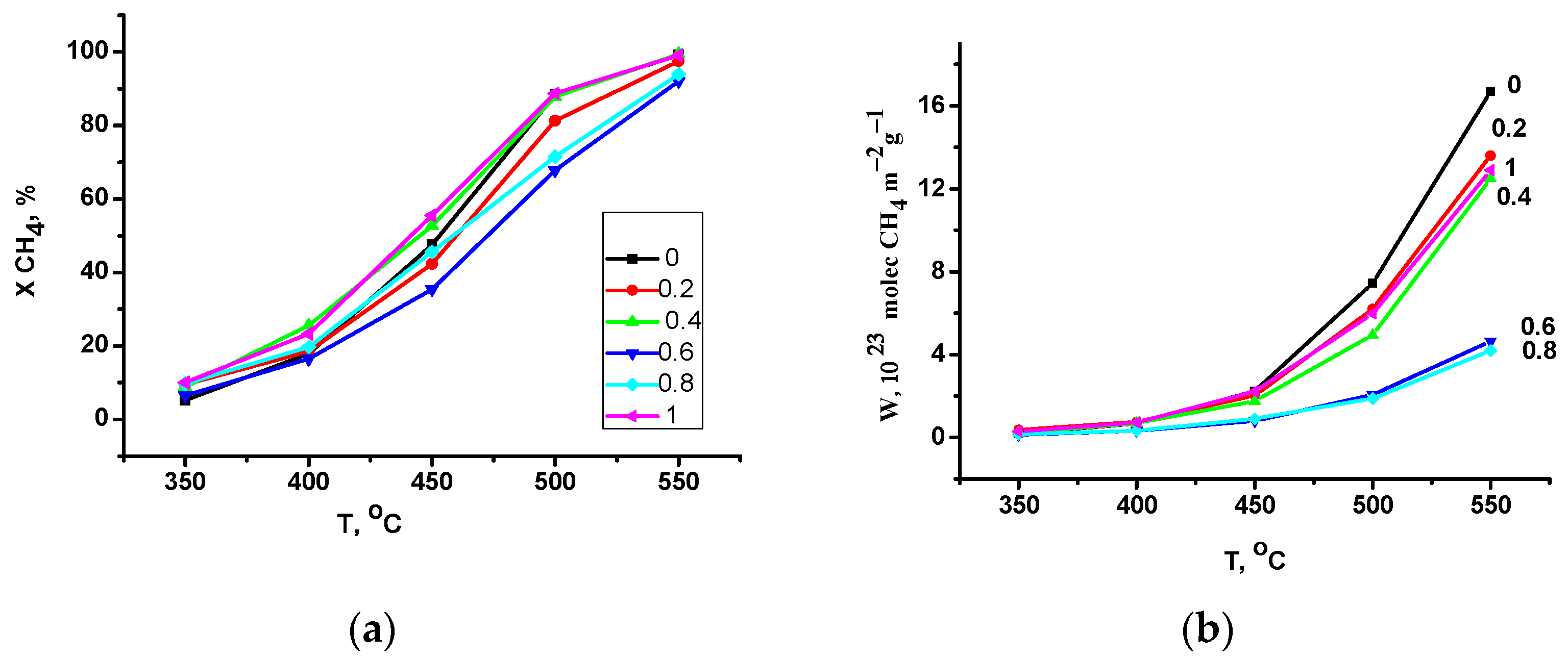 Catalysts 12 01563 g006