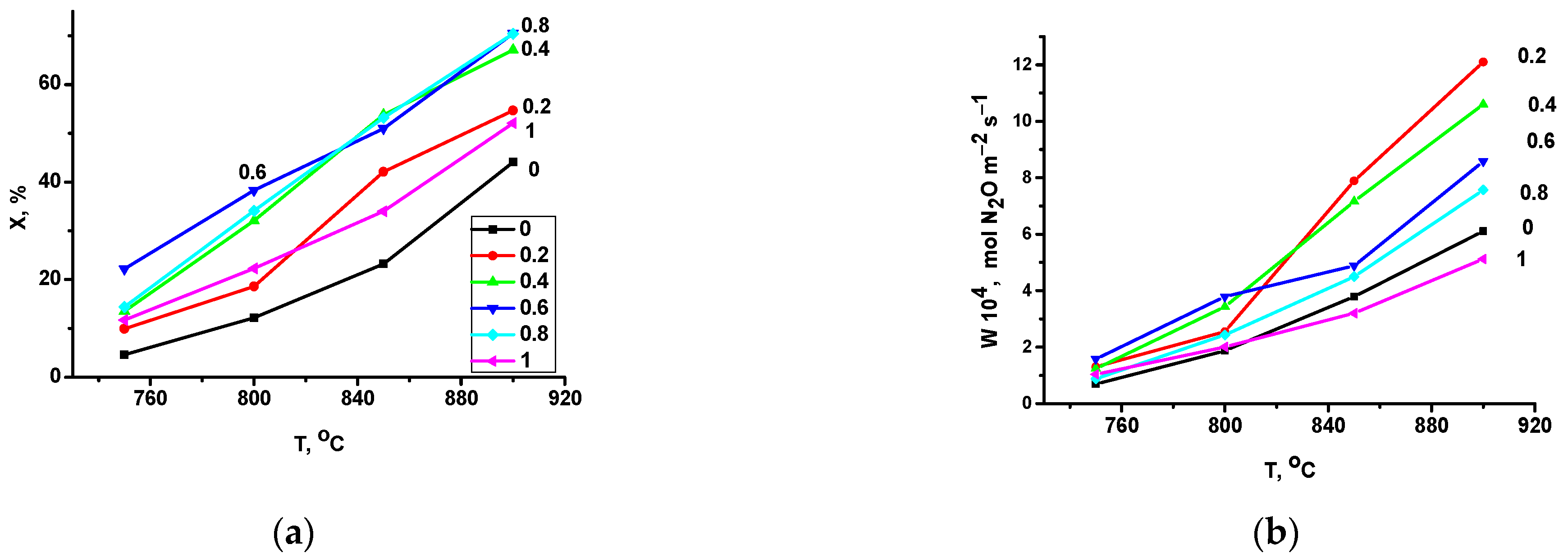 Catalysts 12 01563 g008