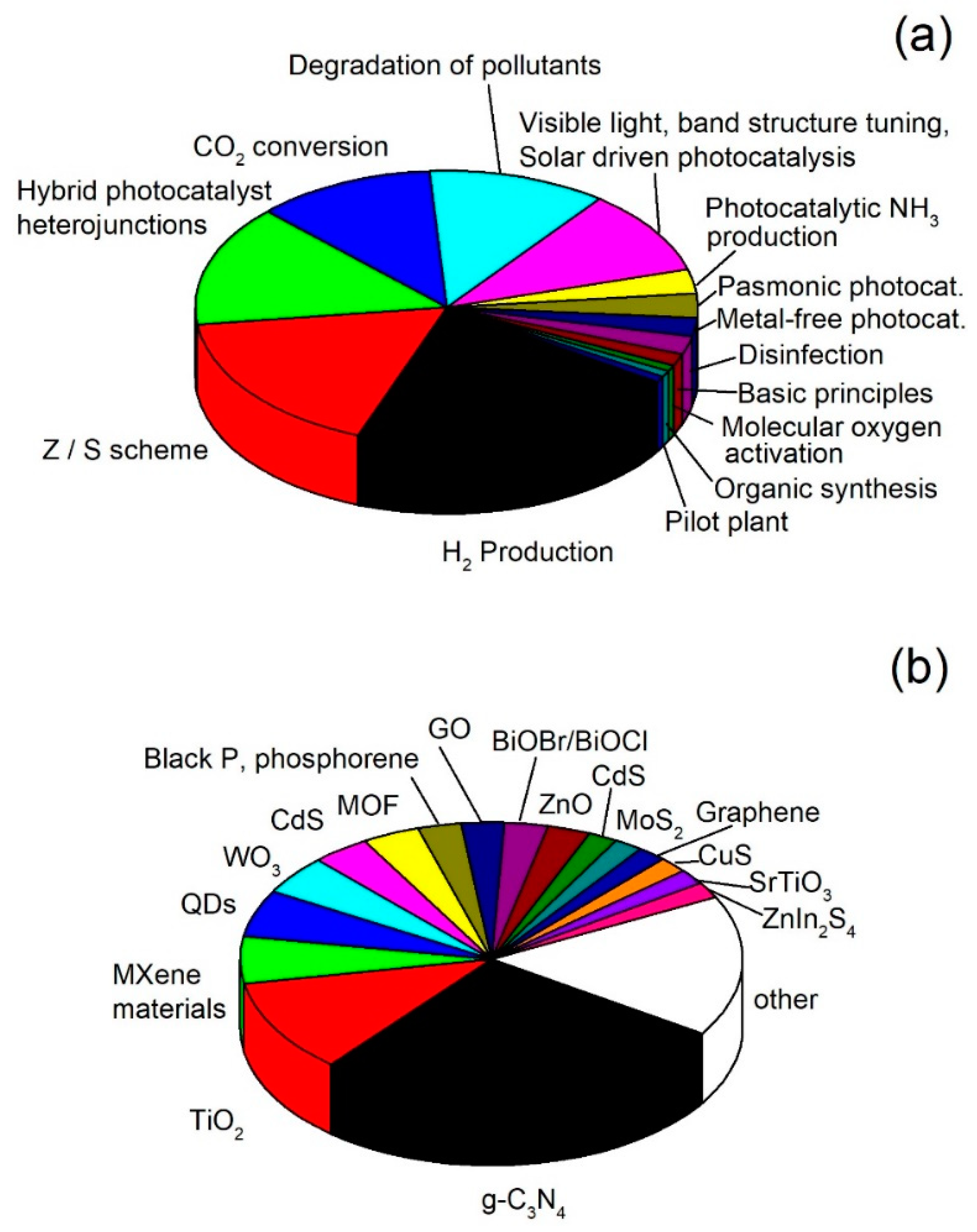 Catalysts 12 01572 g005
