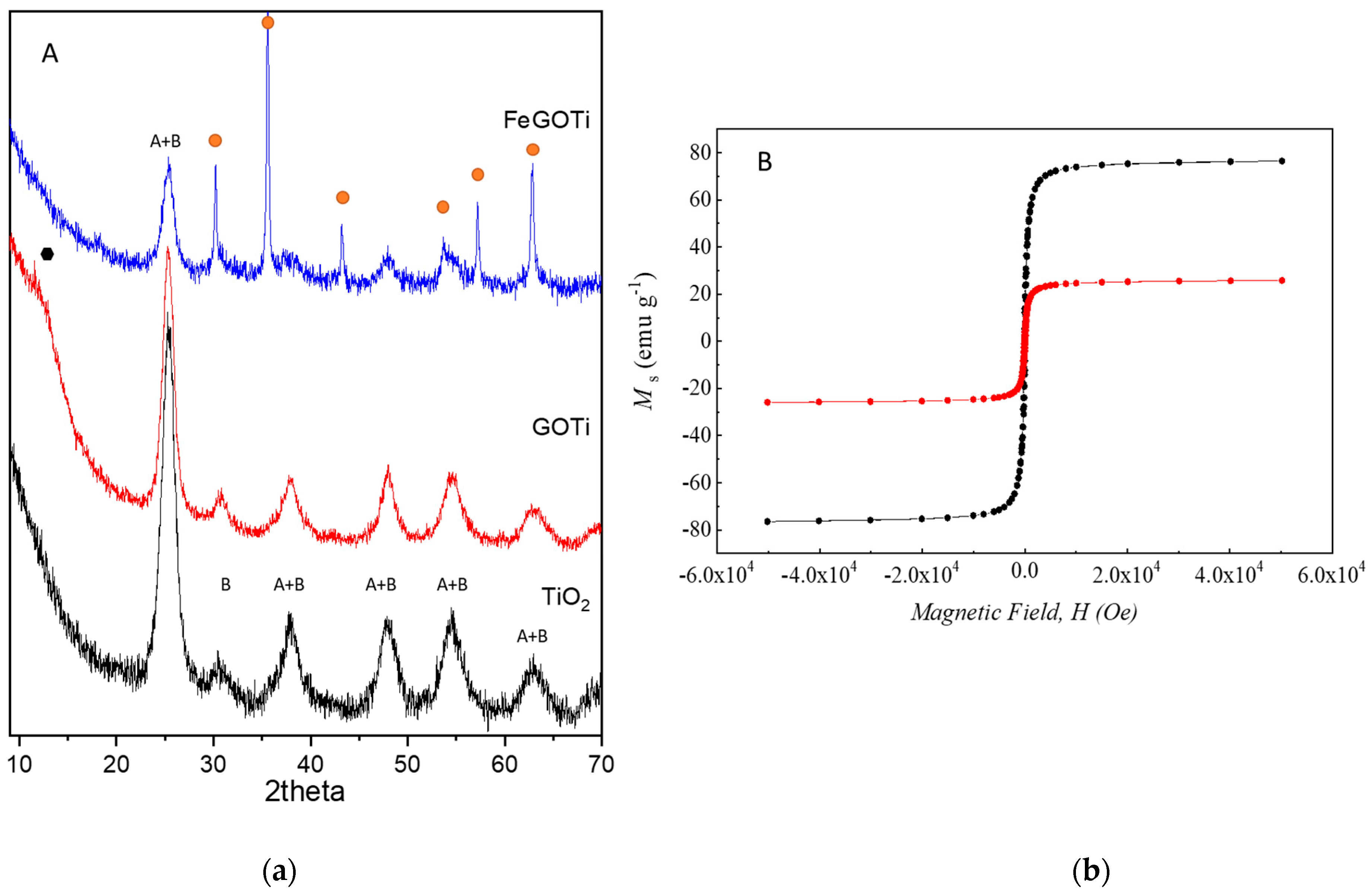 Catalysts 12 01587 g001 Catalysts 12 01587 g001