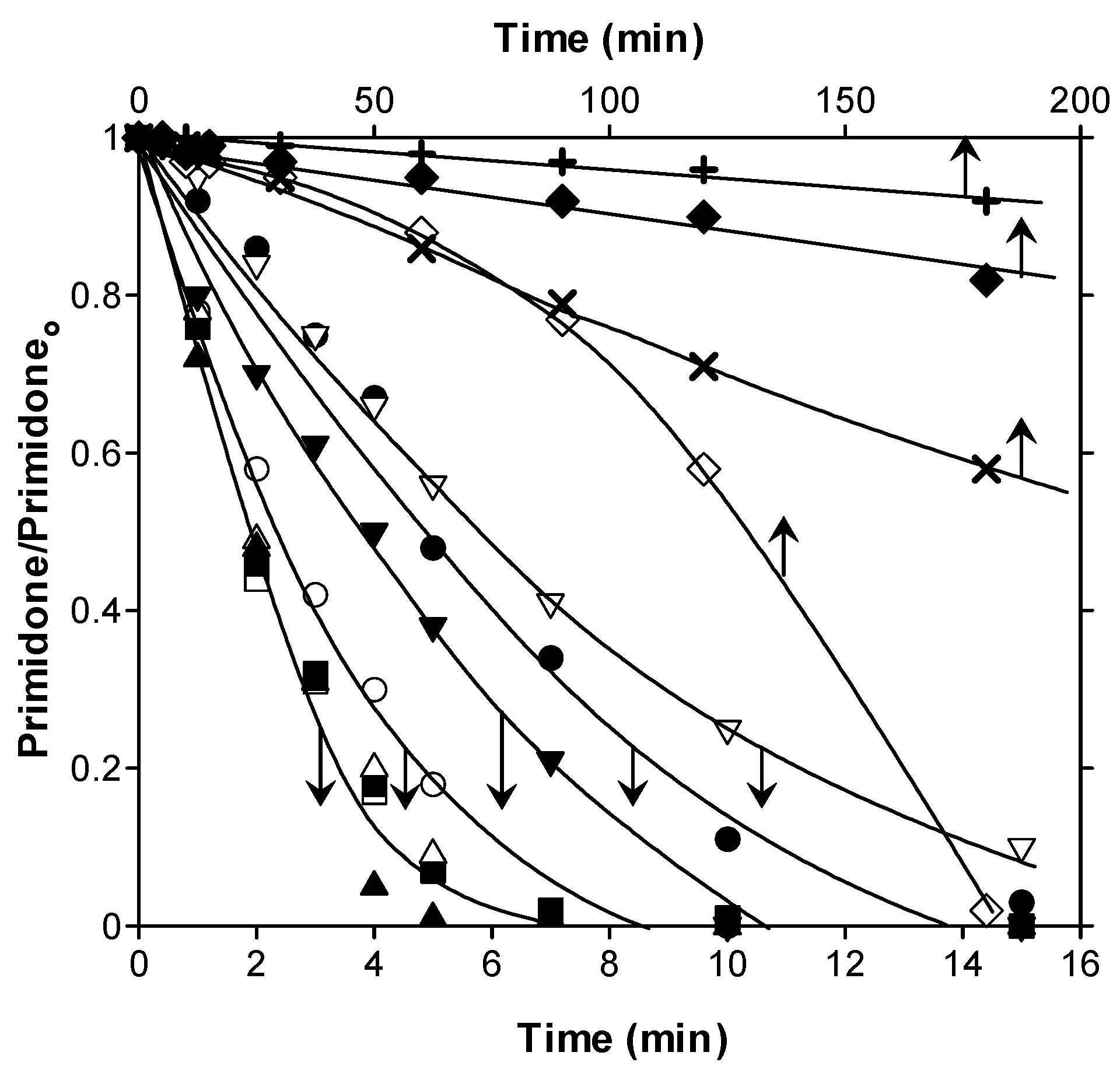 Catalysts 12 01587 g002 Catalysts 12 01587 g002
