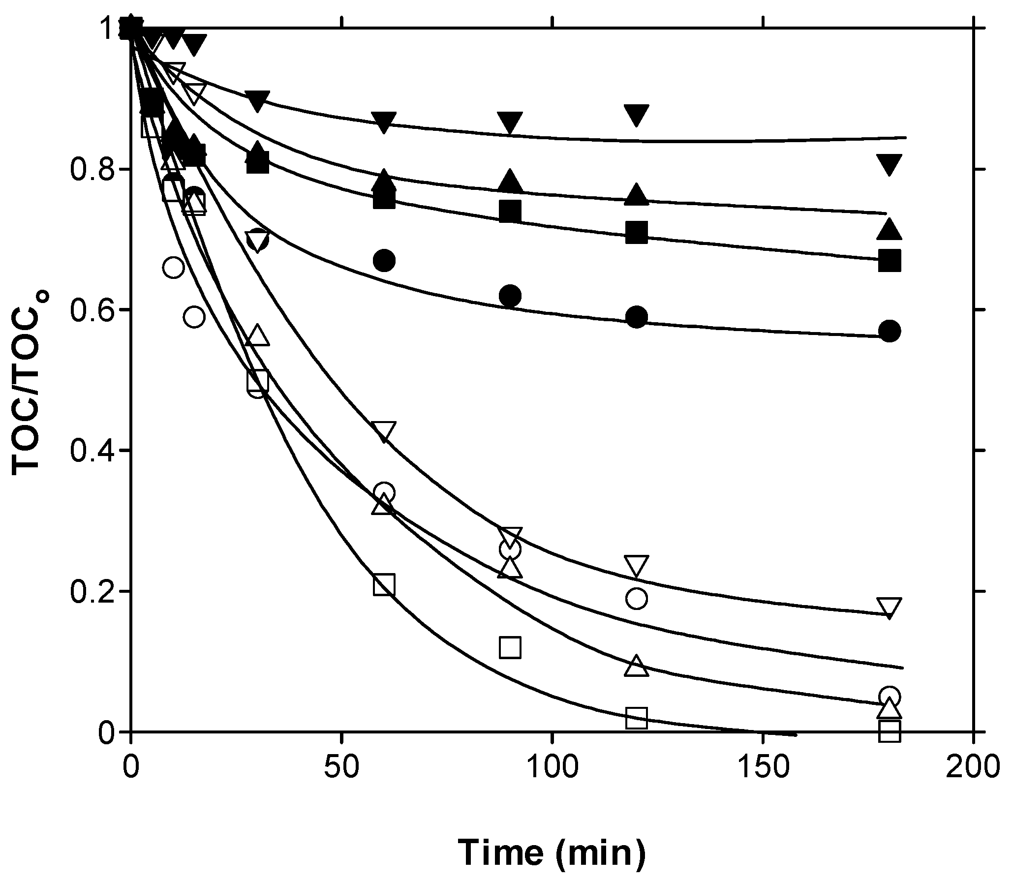 Catalysts 12 01587 g003 Catalysts 12 01587 g003