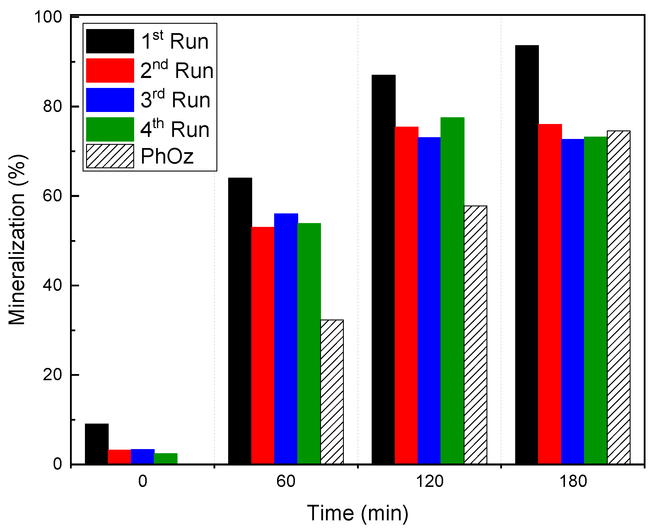 Catalysts 12 01587 g004 Catalysts 12 01587 g004