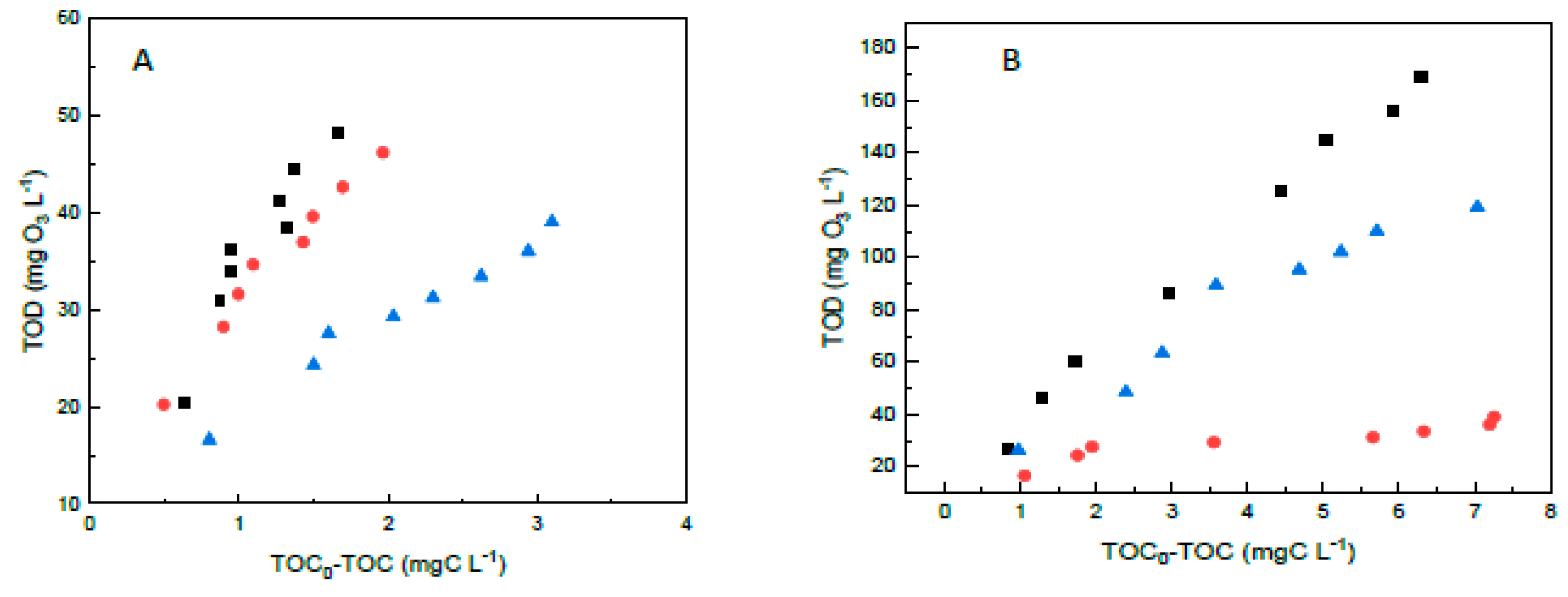 Catalysts 12 01587 g005 Catalysts 12 01587 g005
