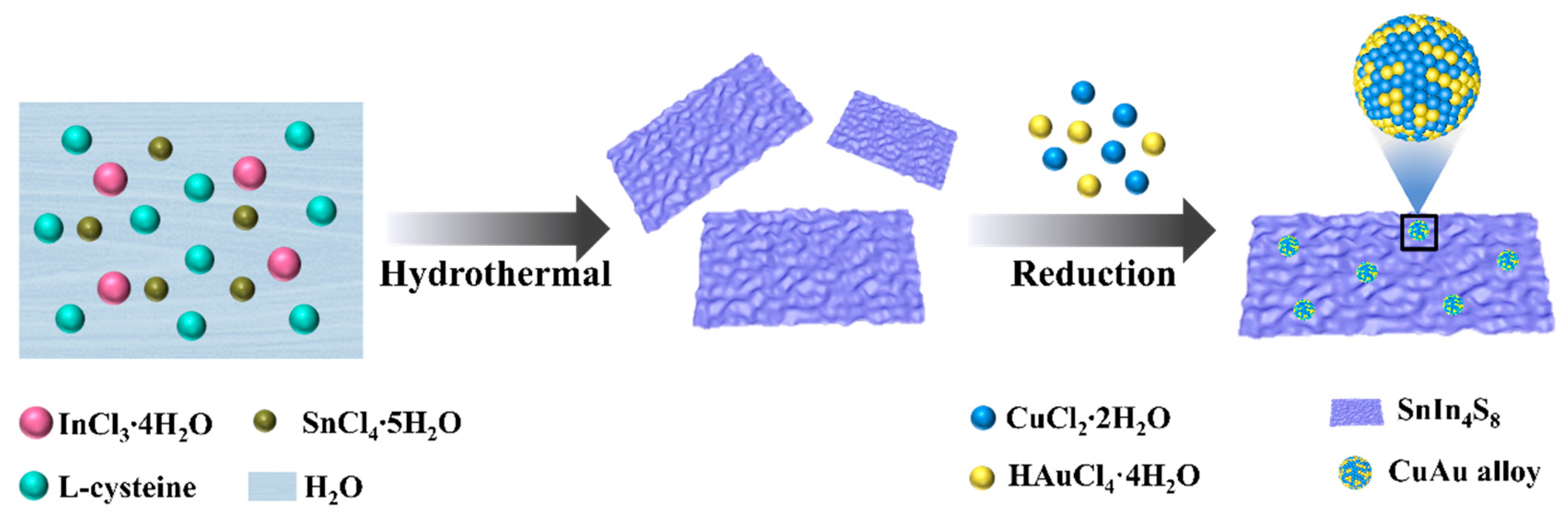 Catalysts 12 01588 g001
