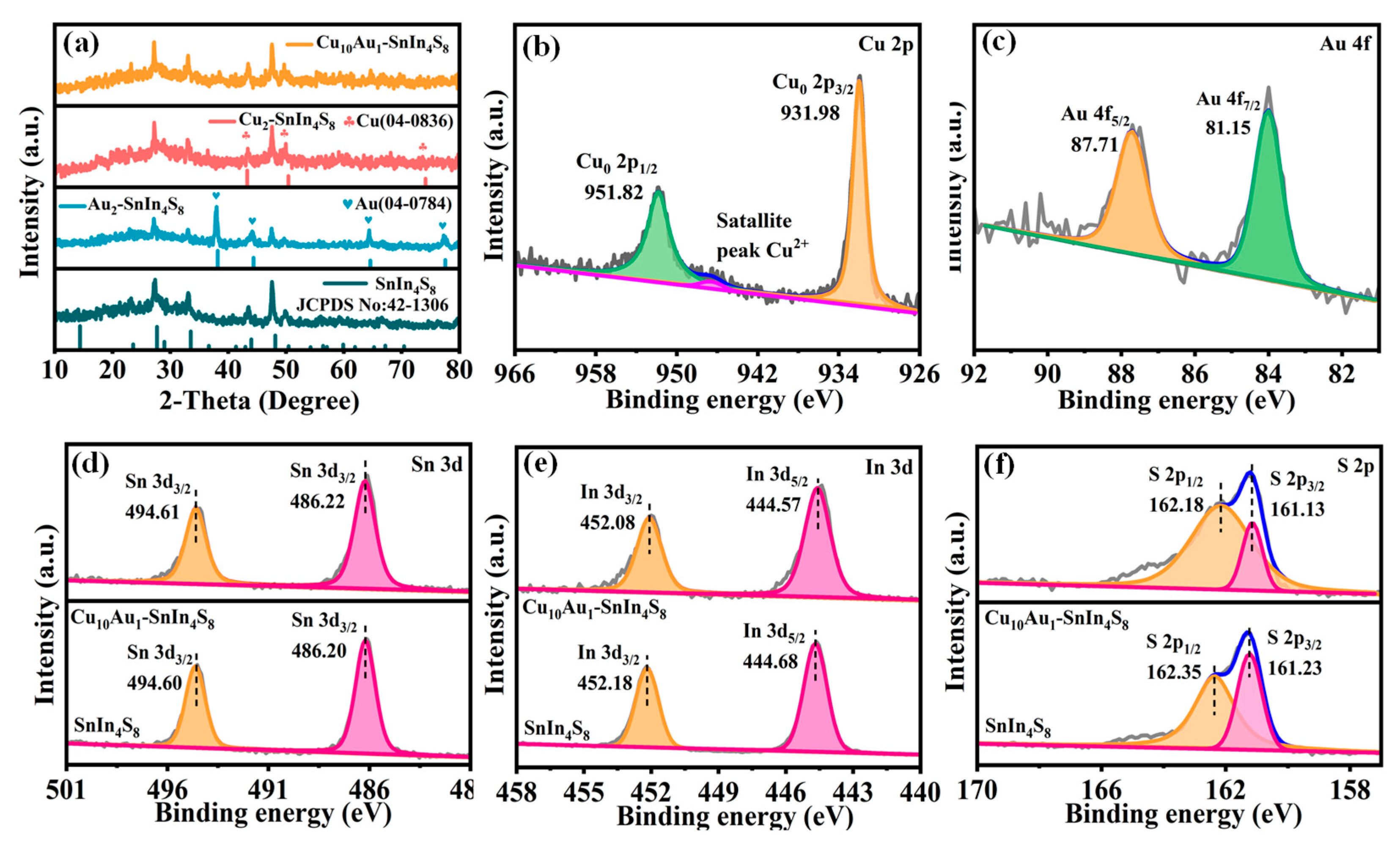 Catalysts 12 01588 g003