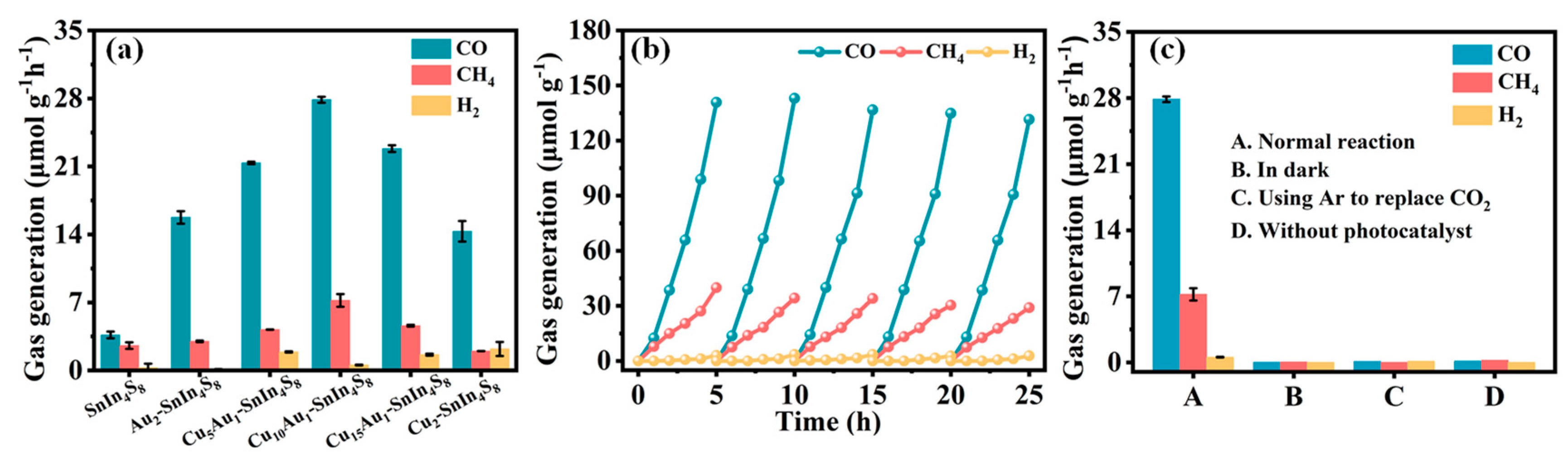 Catalysts 12 01588 g004