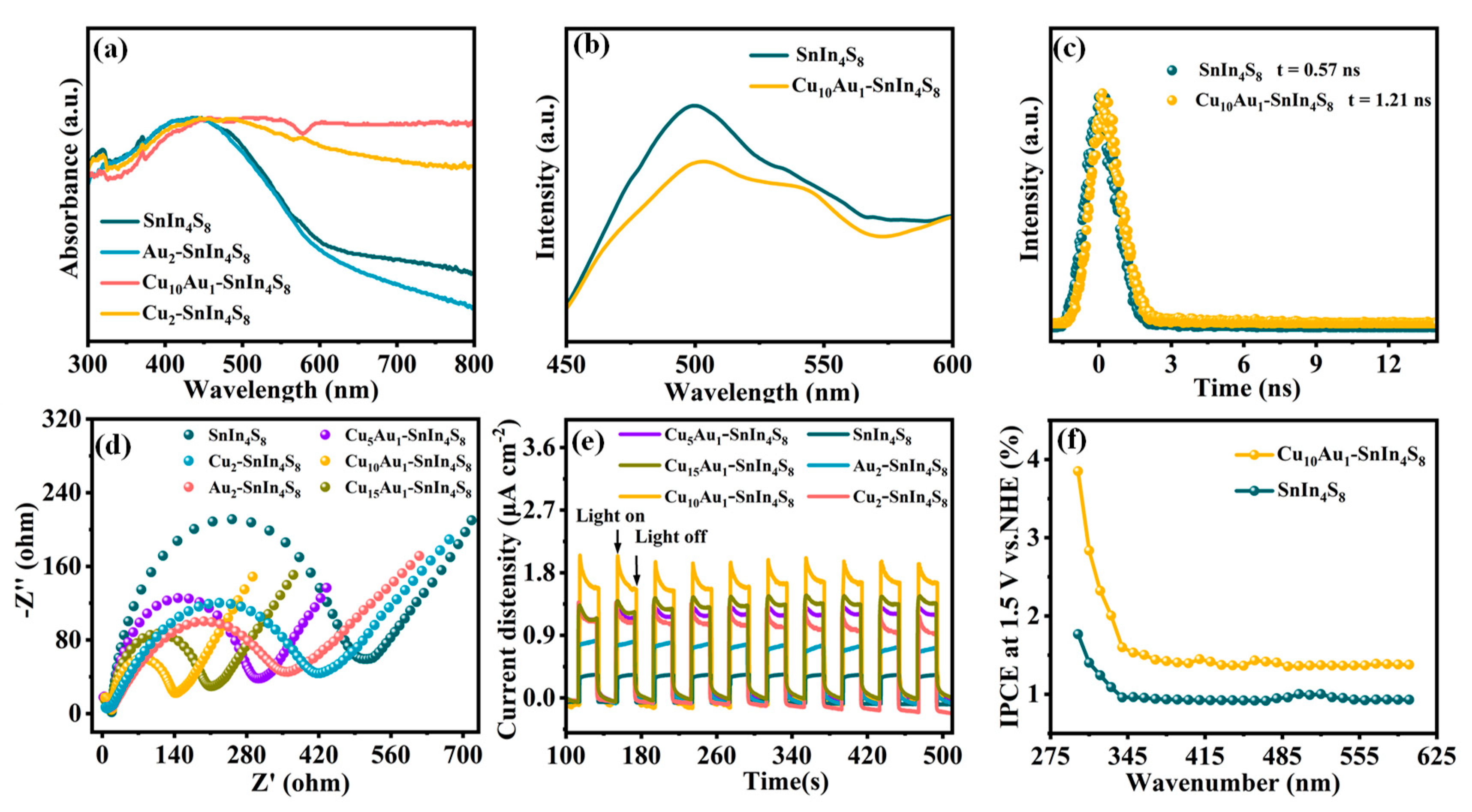 Catalysts 12 01588 g005