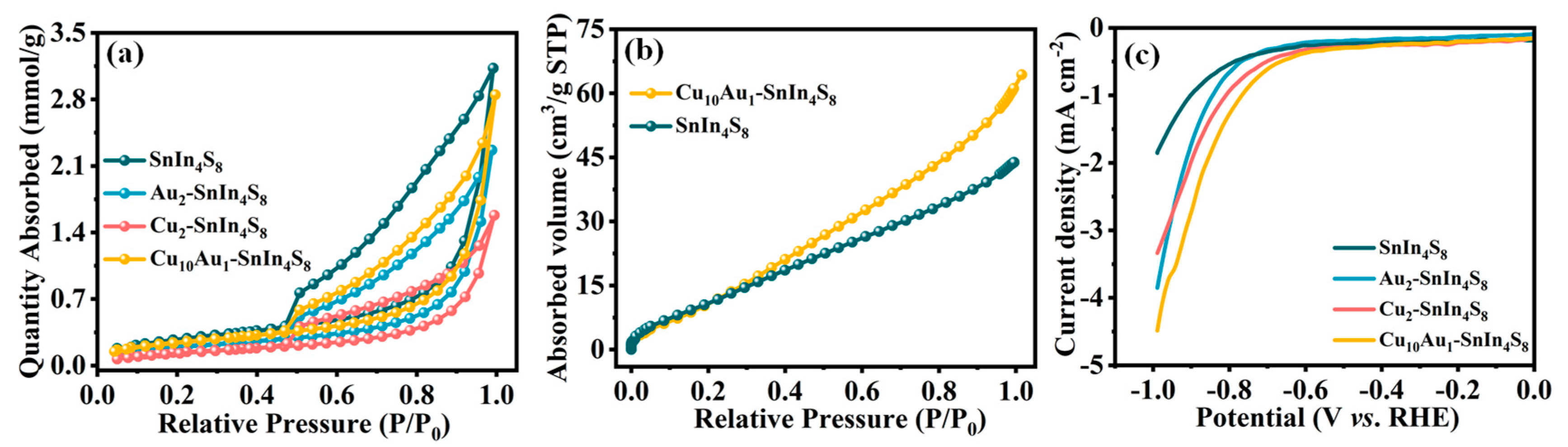 Catalysts 12 01588 g006
