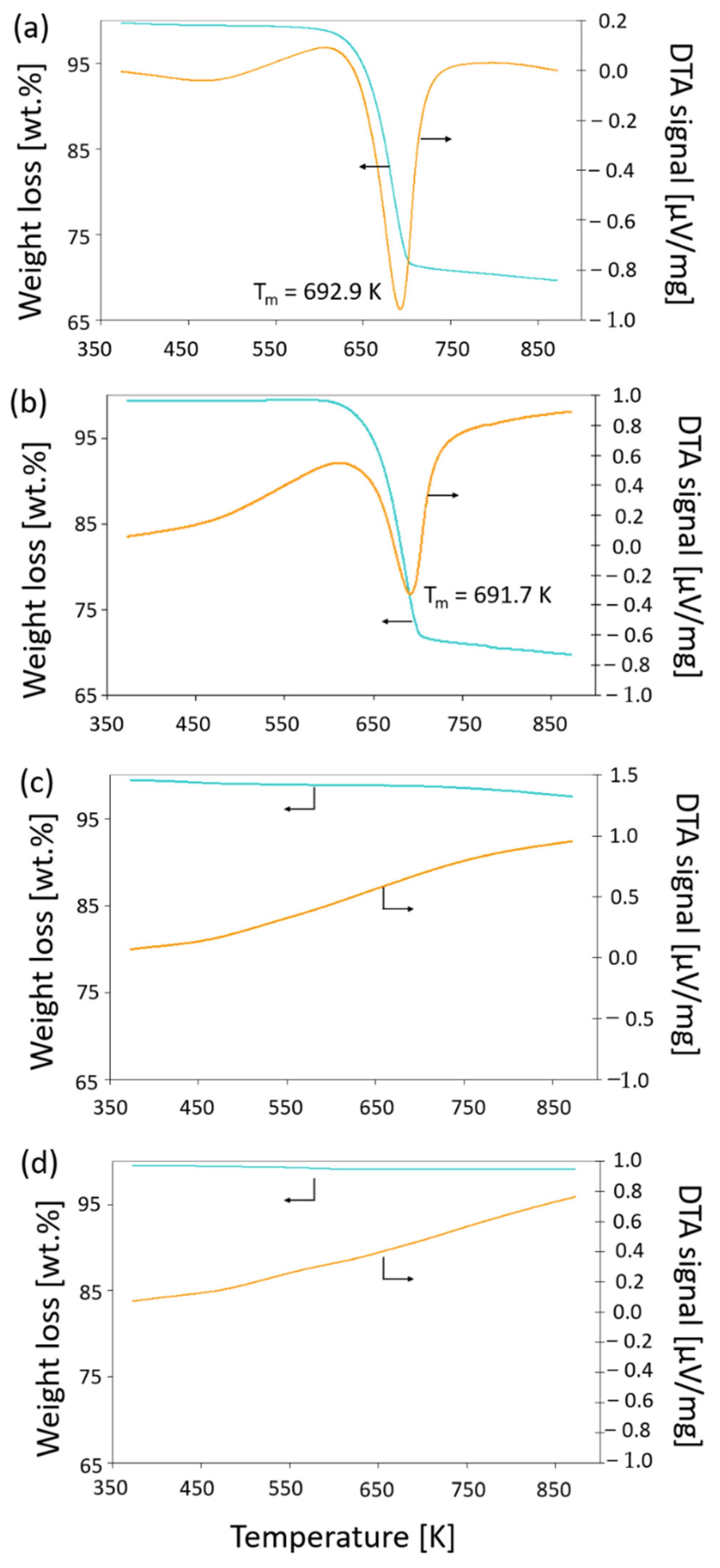 Catalysts 12 01595 g001