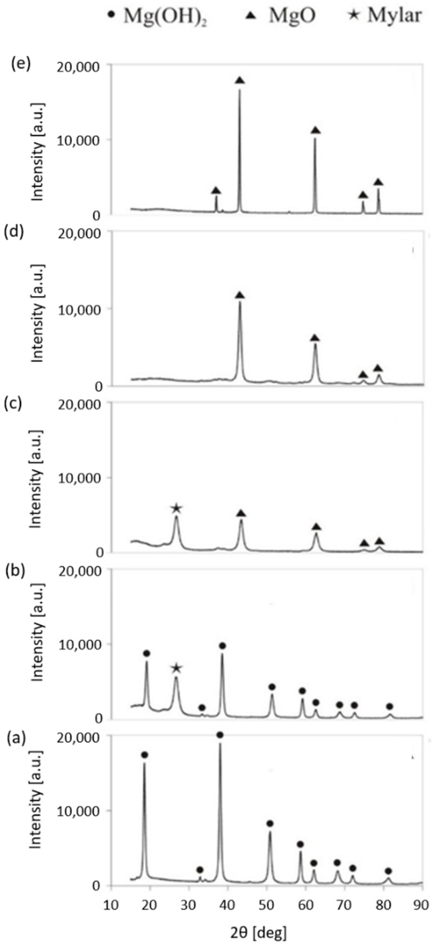 Catalysts 12 01595 g002