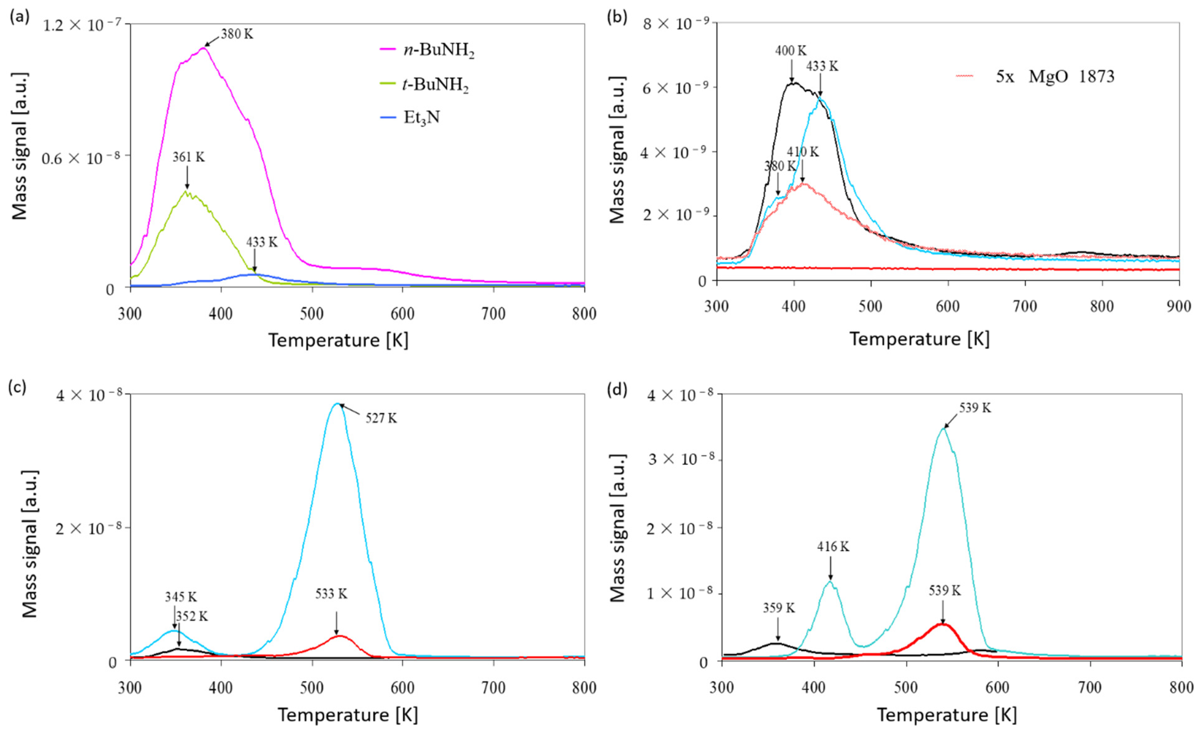 Catalysts 12 01595 g004