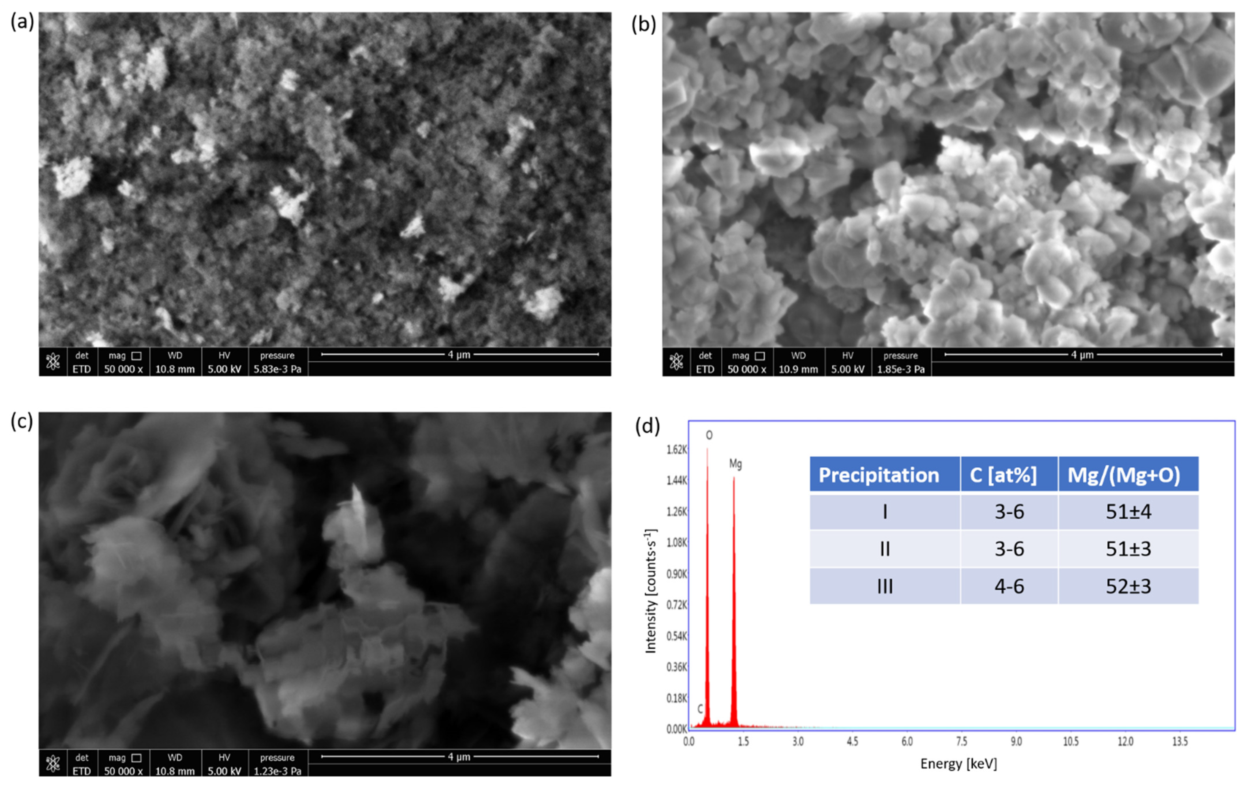 Catalysts 12 01595 g006