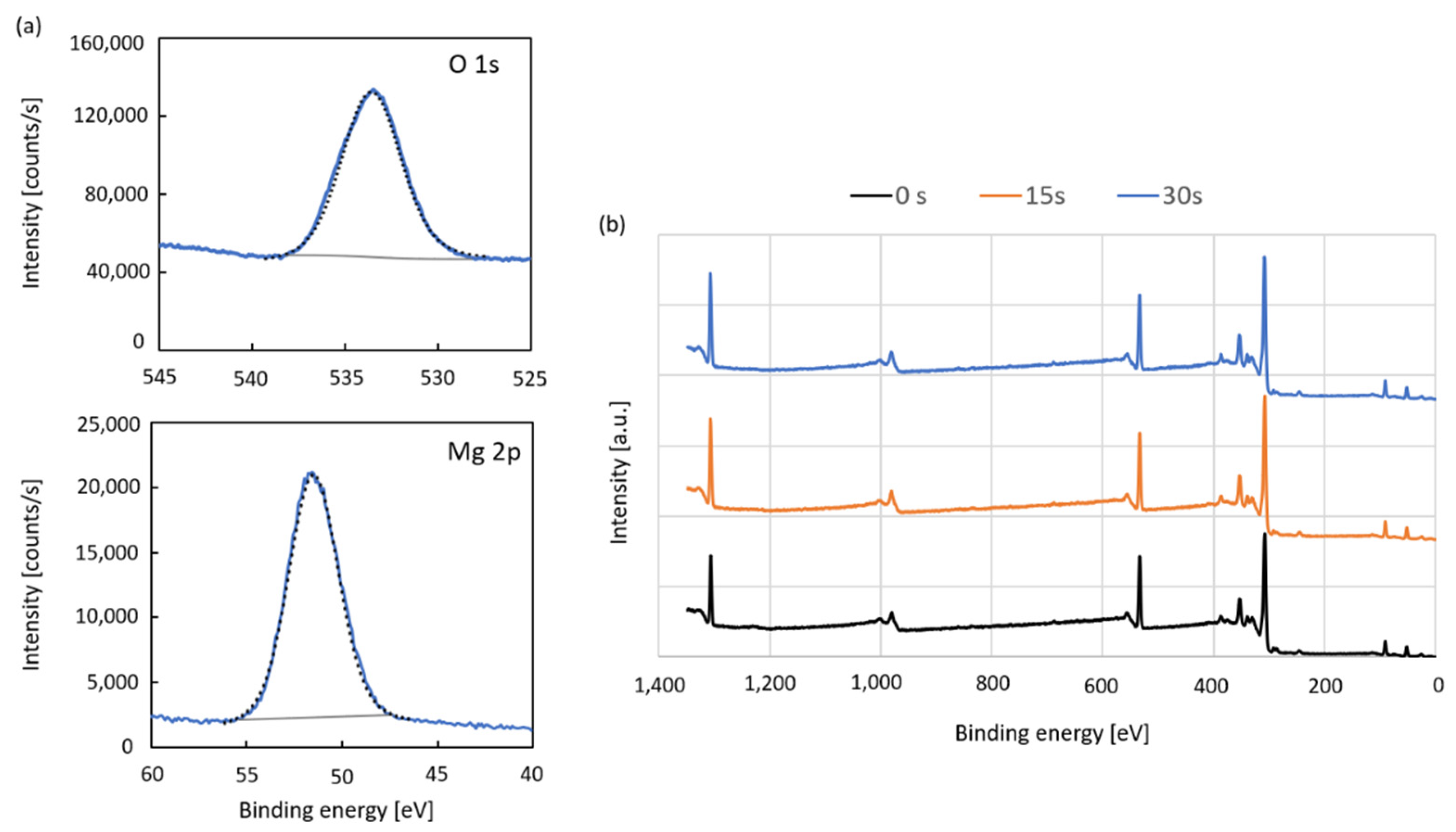 Catalysts 12 01595 g007
