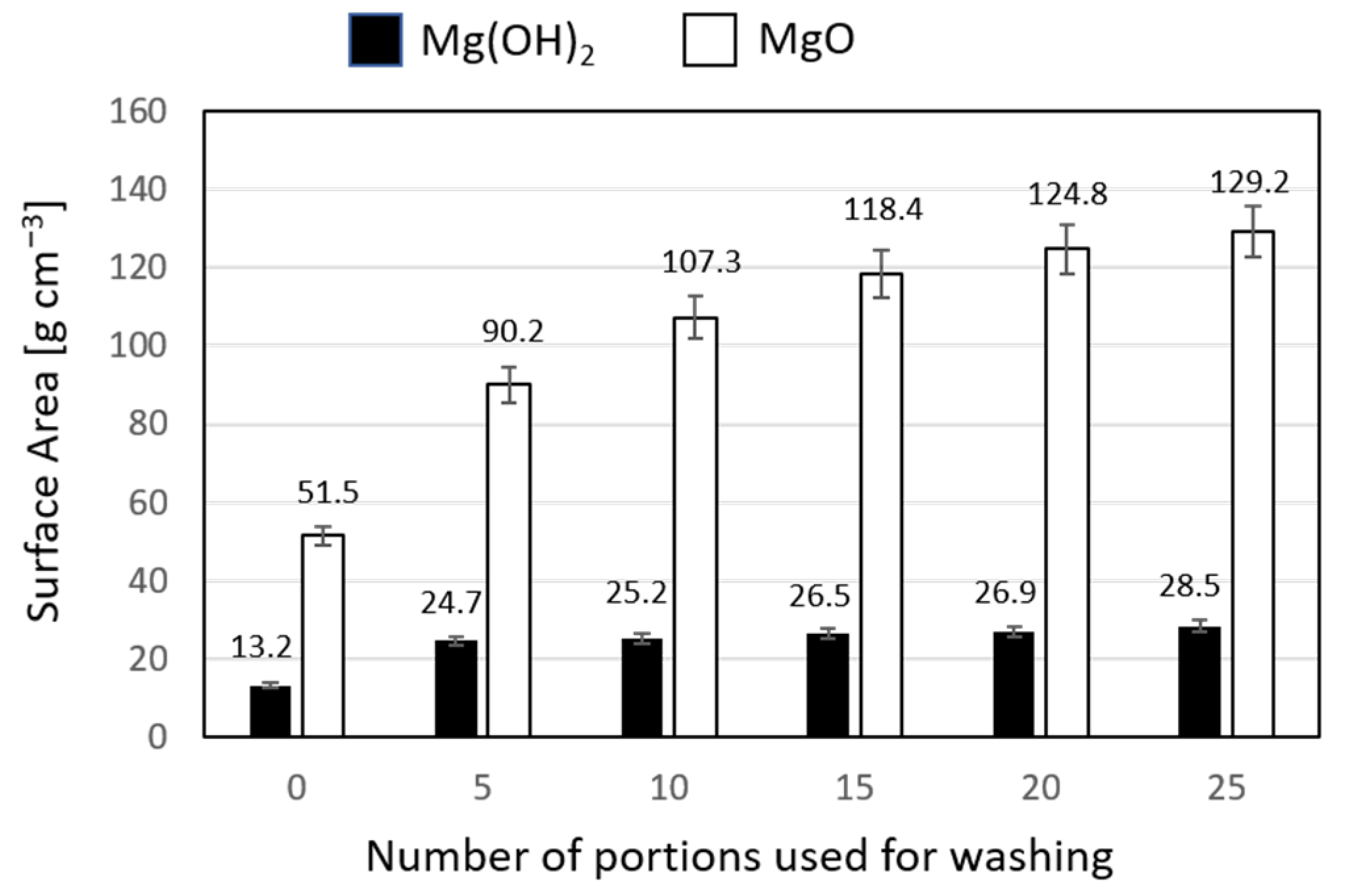Catalysts 12 01595 g008