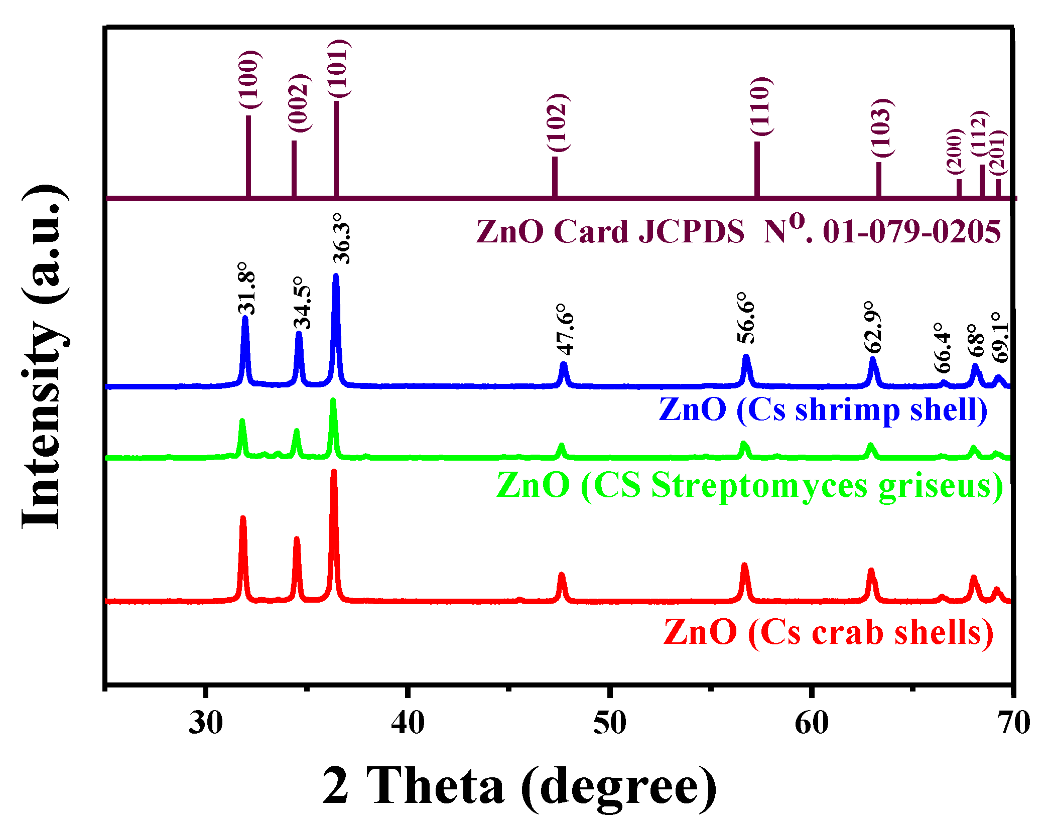 Catalysts 12 01611 g002 Catalysts 12 01611 g002