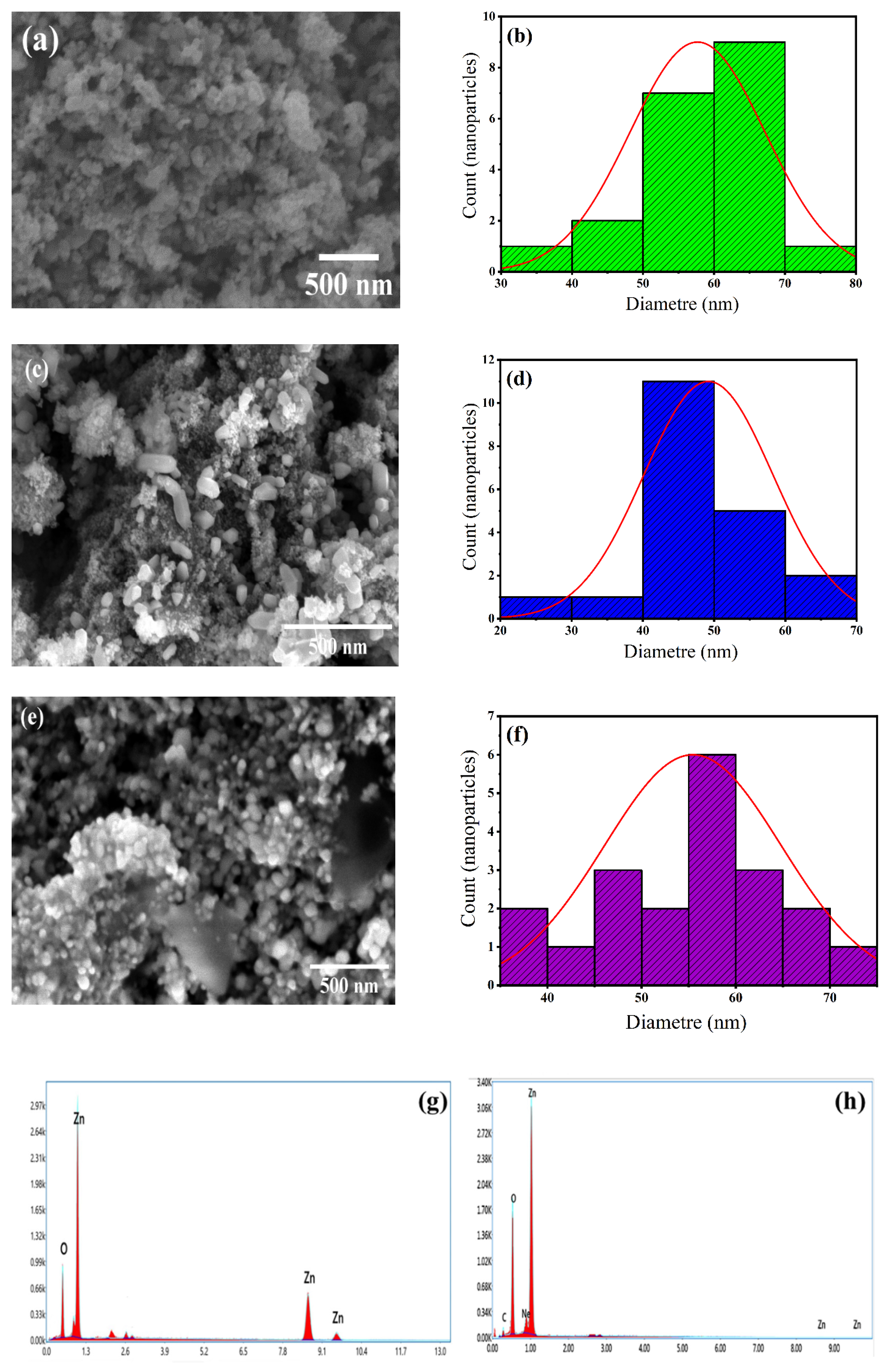 Catalysts 12 01611 g003a Catalysts 12 01611 g003a