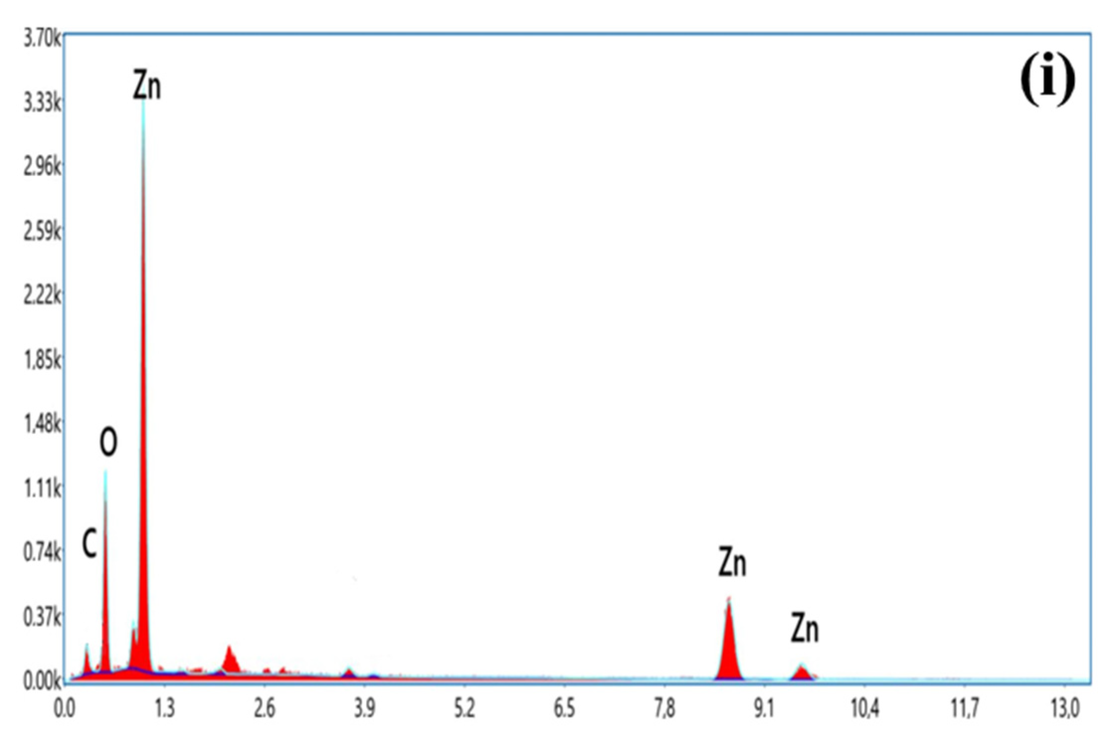 Catalysts 12 01611 g003b Catalysts 12 01611 g003b