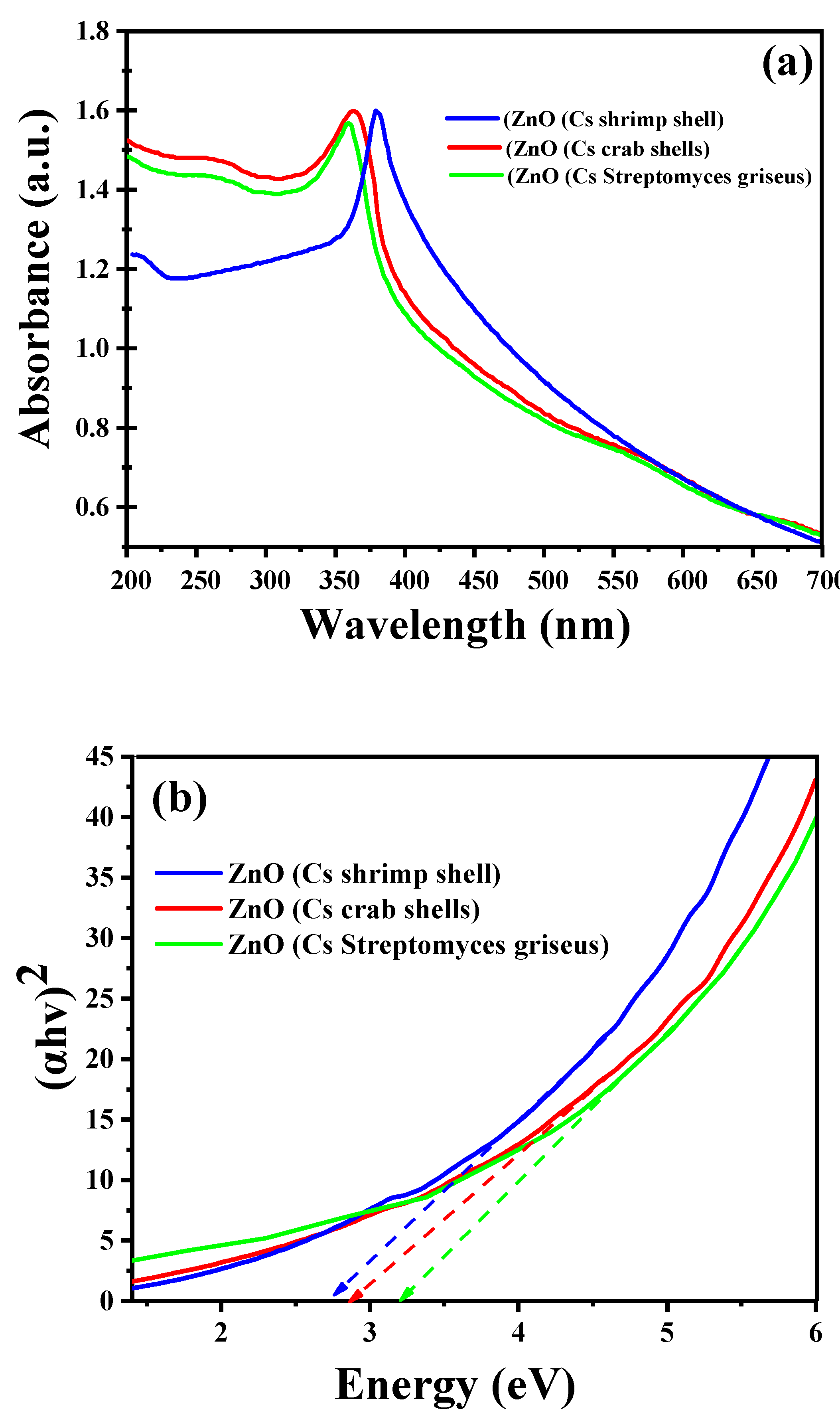 Catalysts 12 01611 g004 Catalysts 12 01611 g004