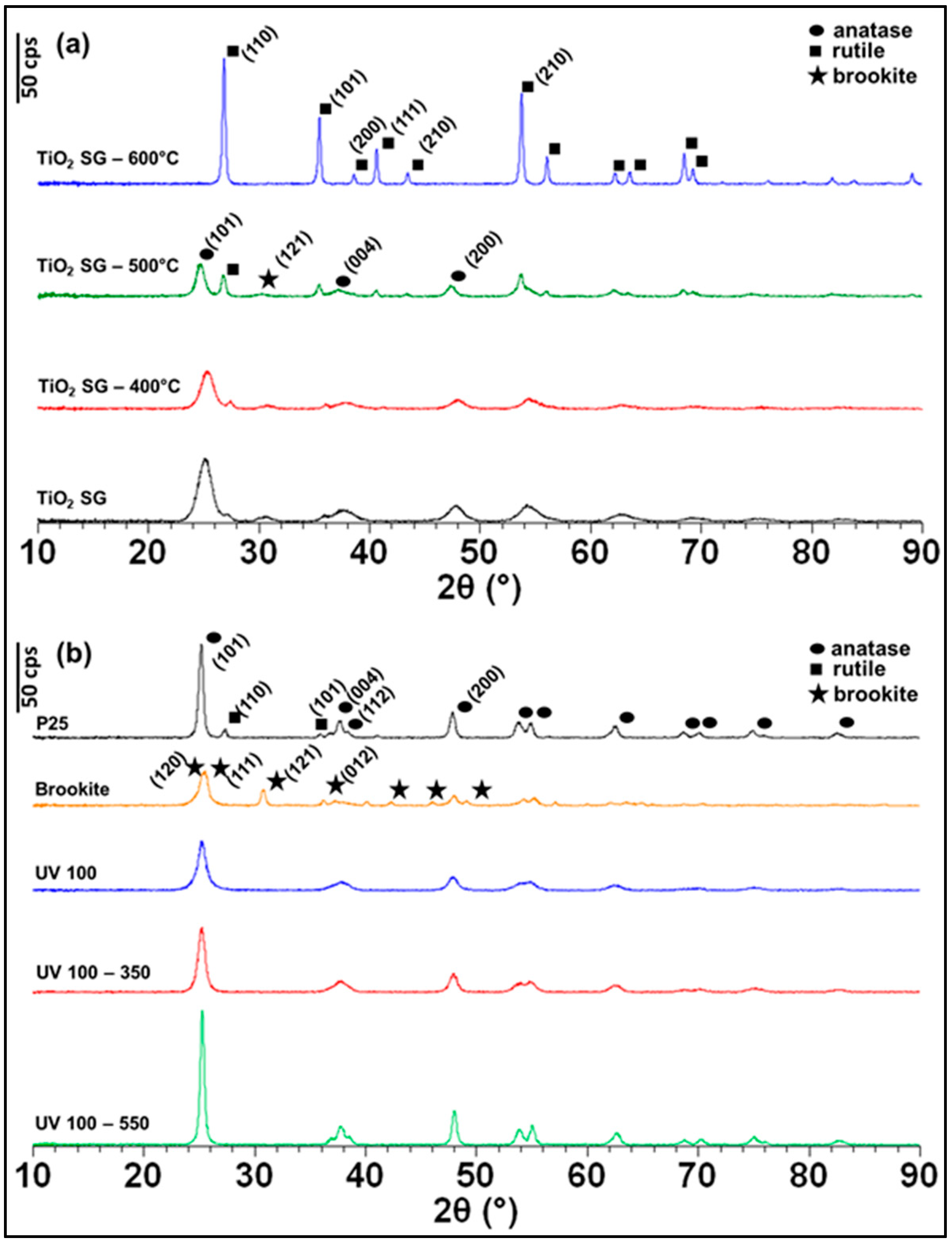 Catalysts 12 01623 g001
