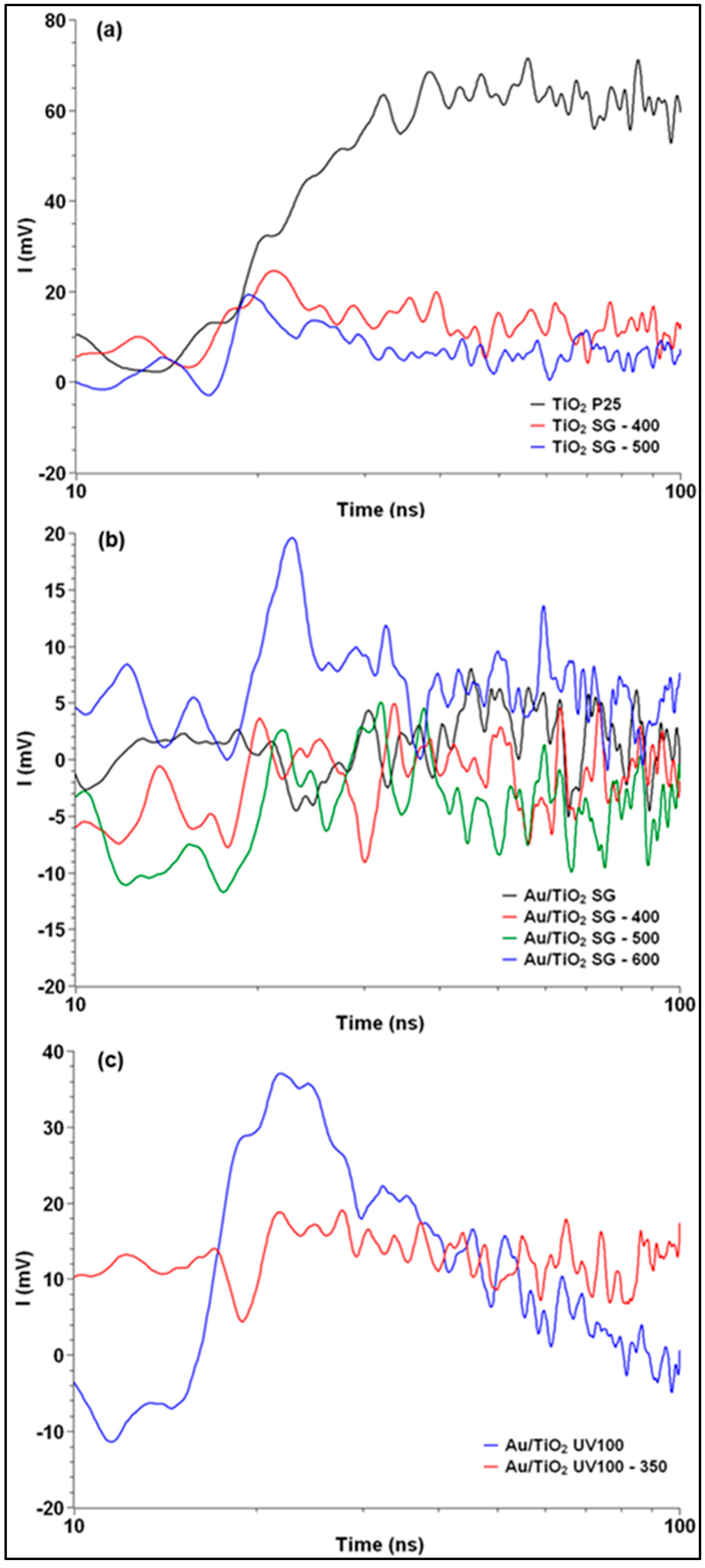 Catalysts 12 01623 g007