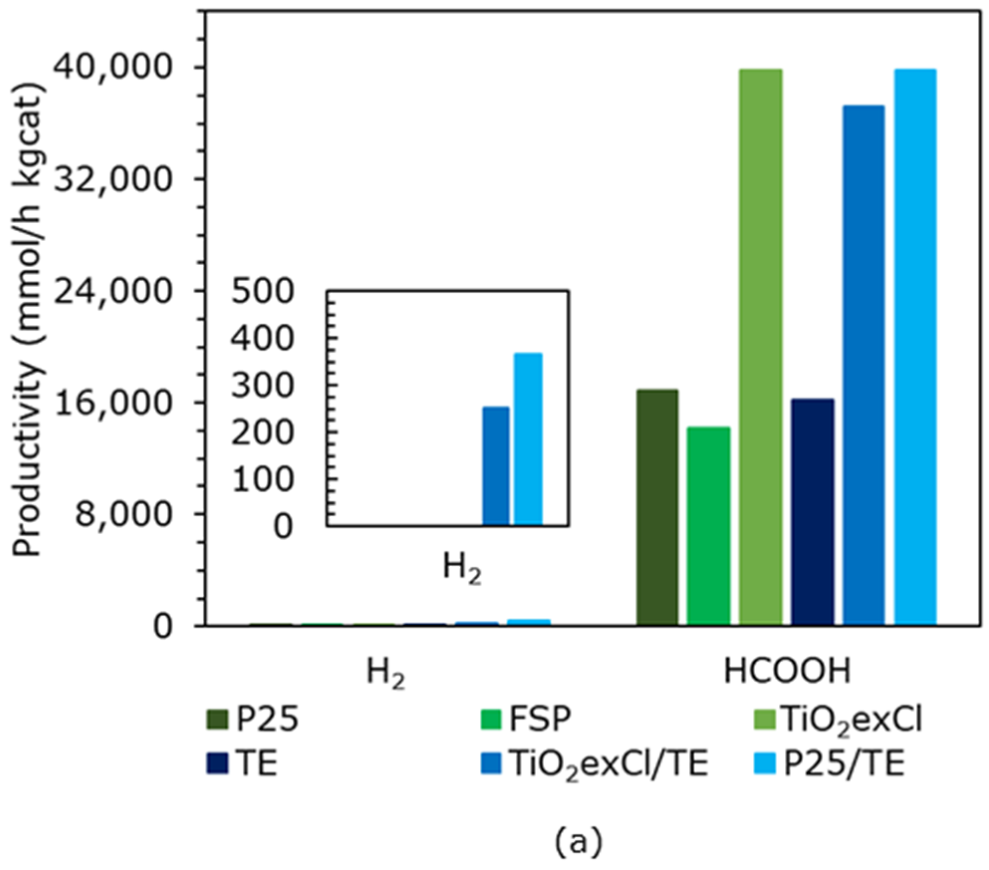 Catalysts 12 01628 g007a