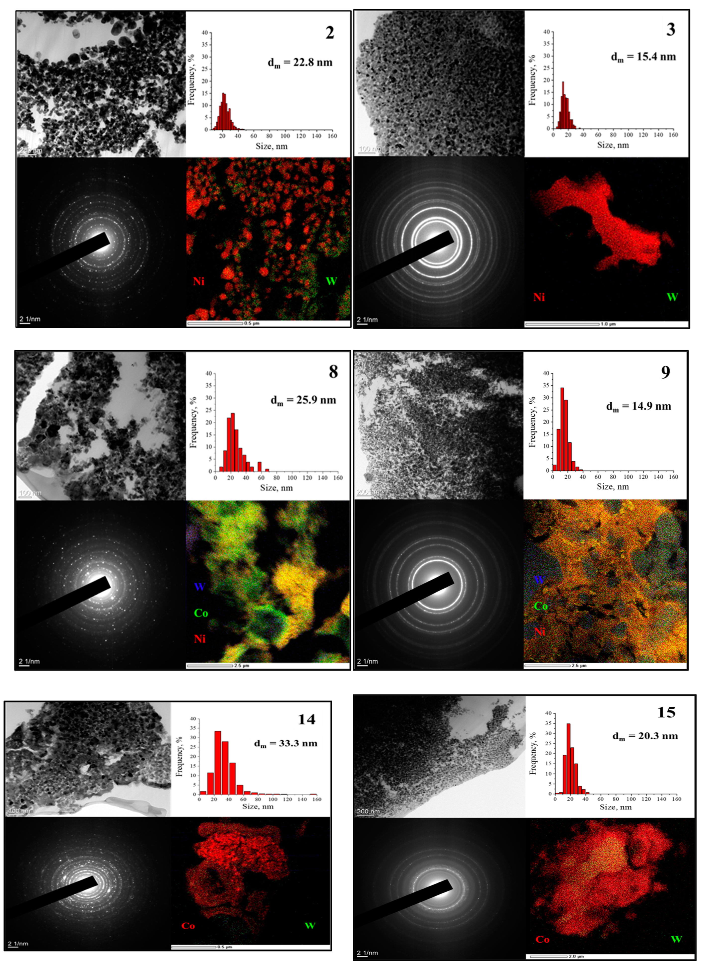 Catalysts 12 01631 g001