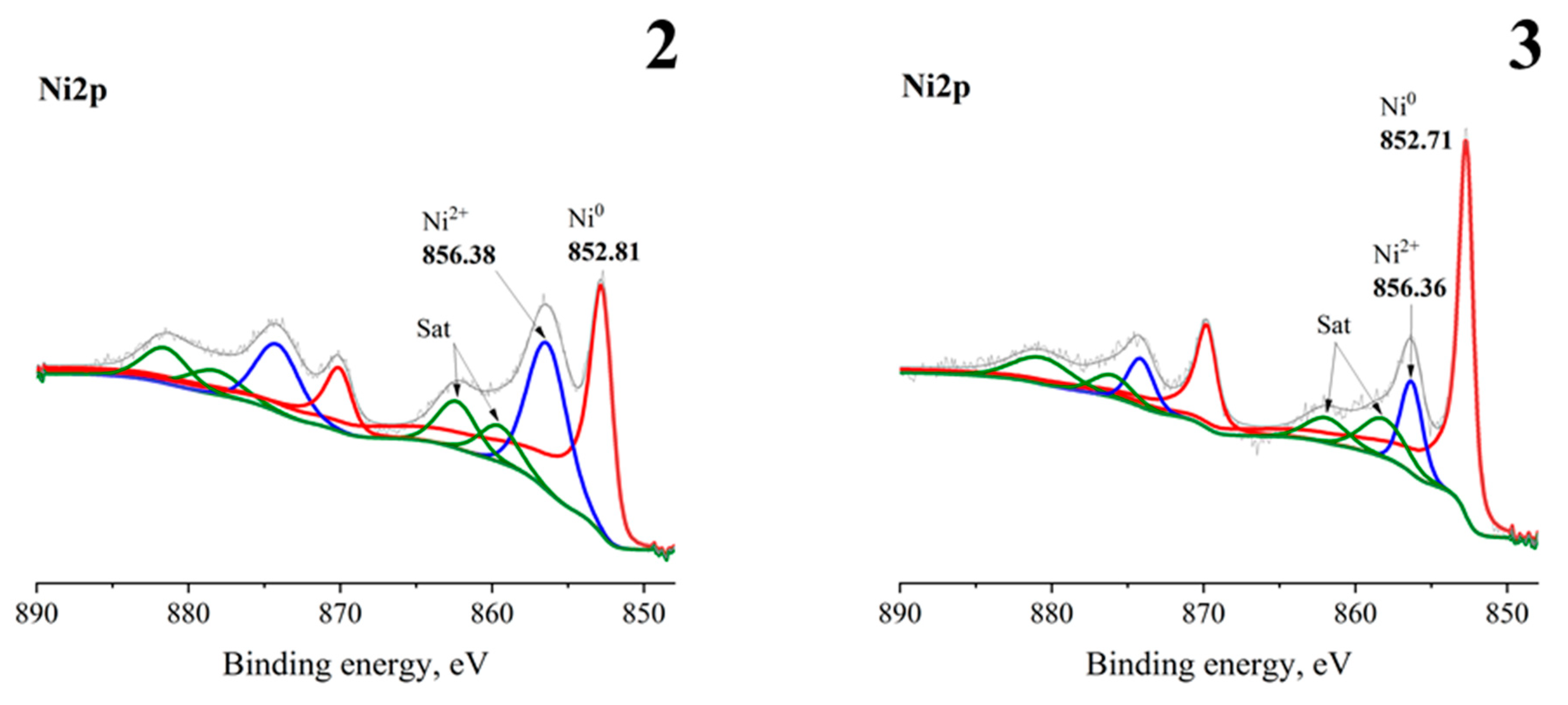 Catalysts 12 01631 g002a