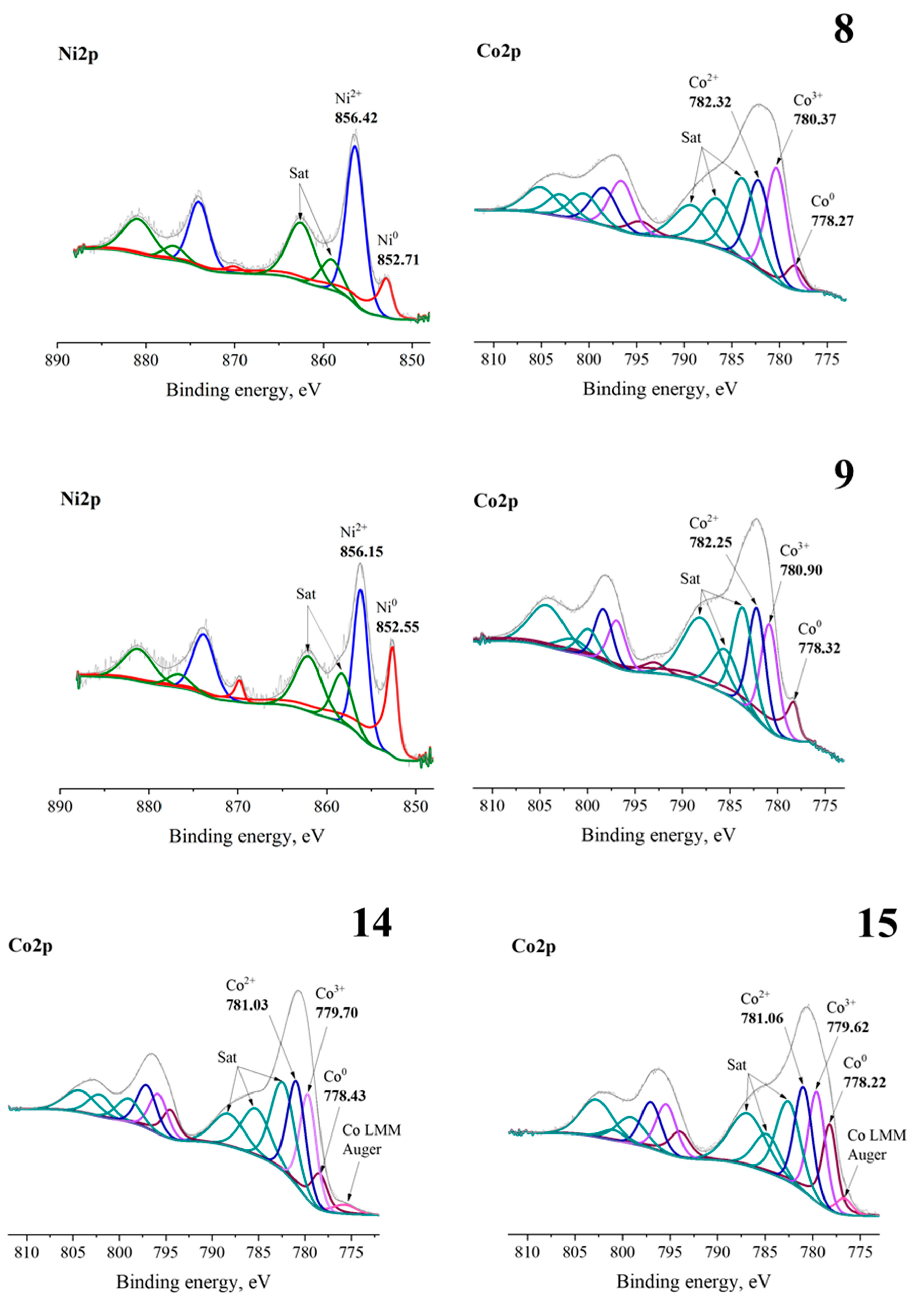 Catalysts 12 01631 g002b