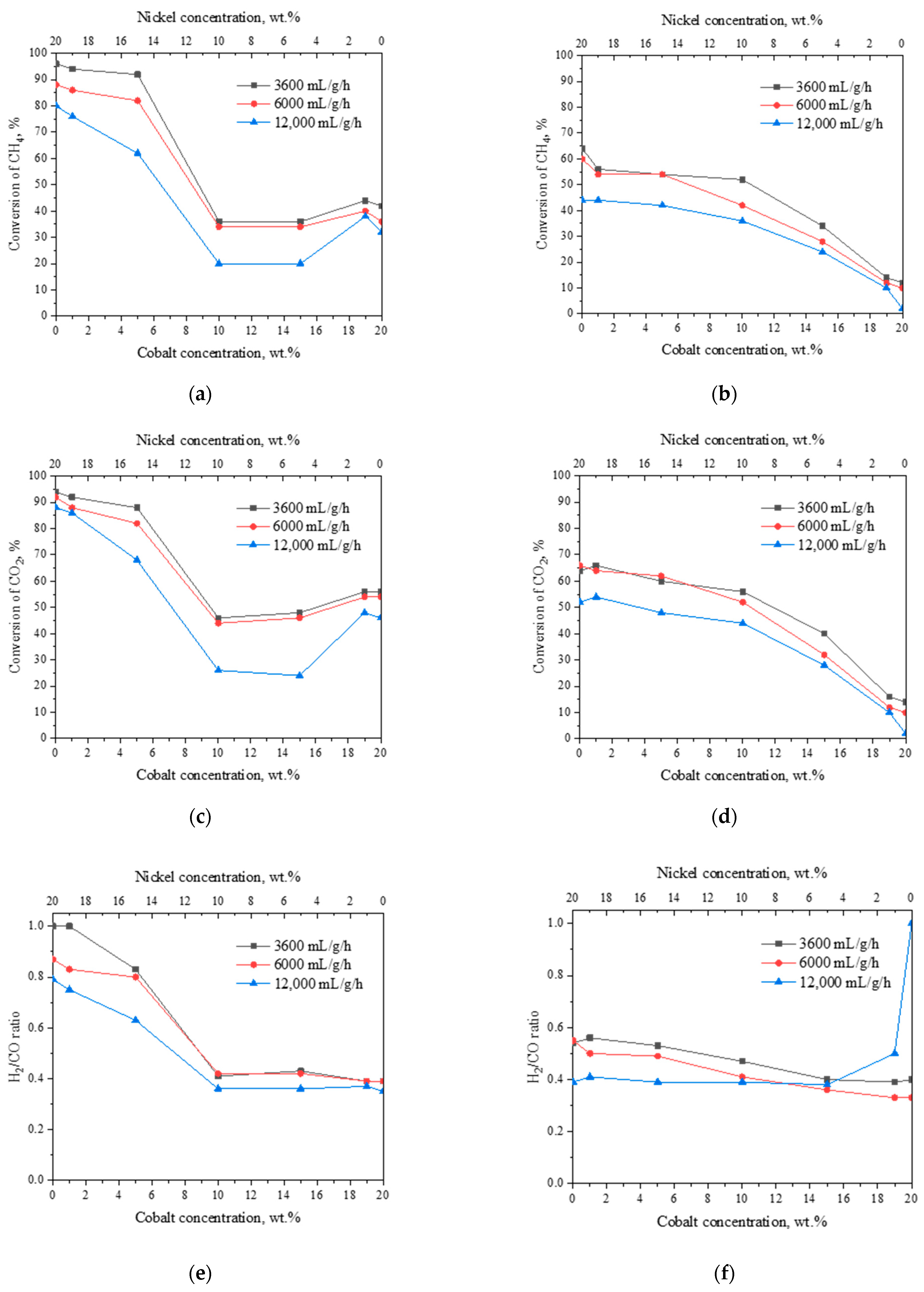 Catalysts 12 01631 g003