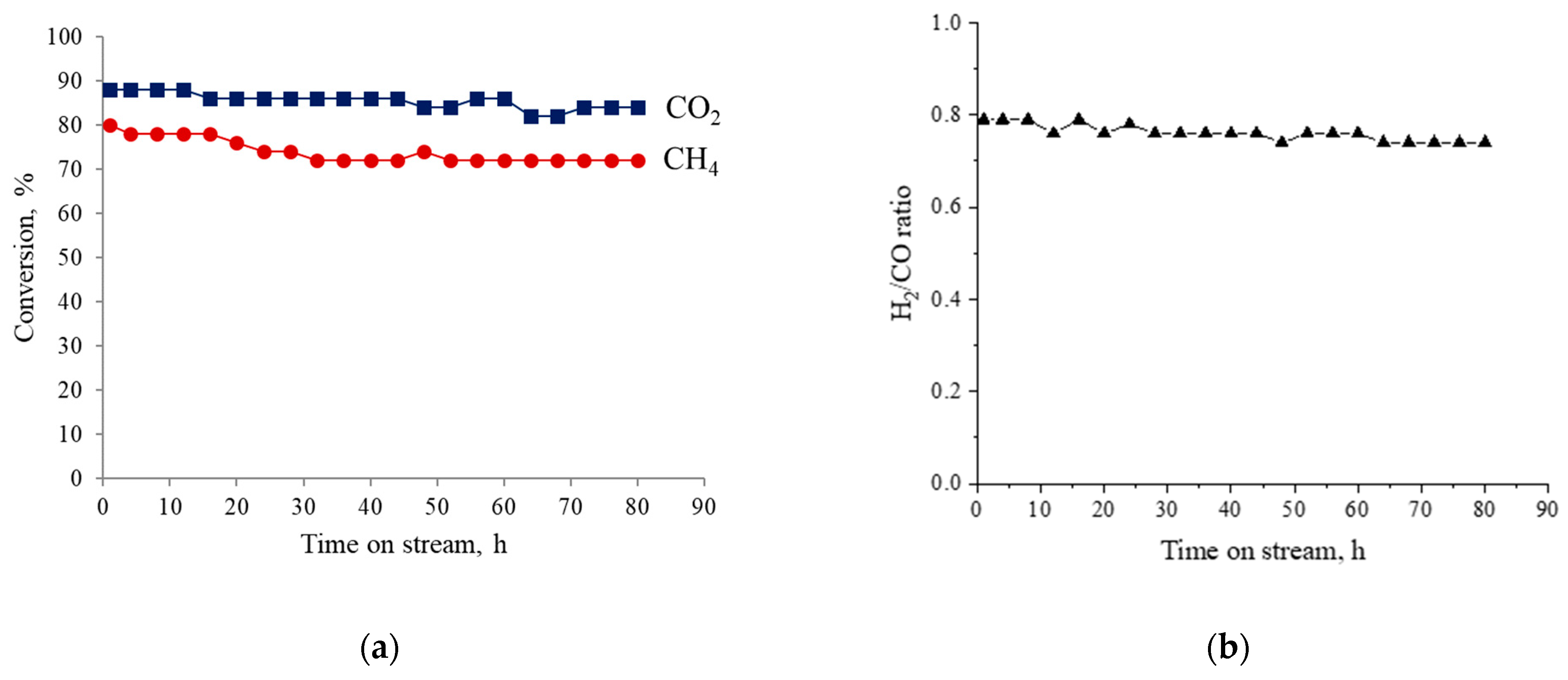 Catalysts 12 01631 g004