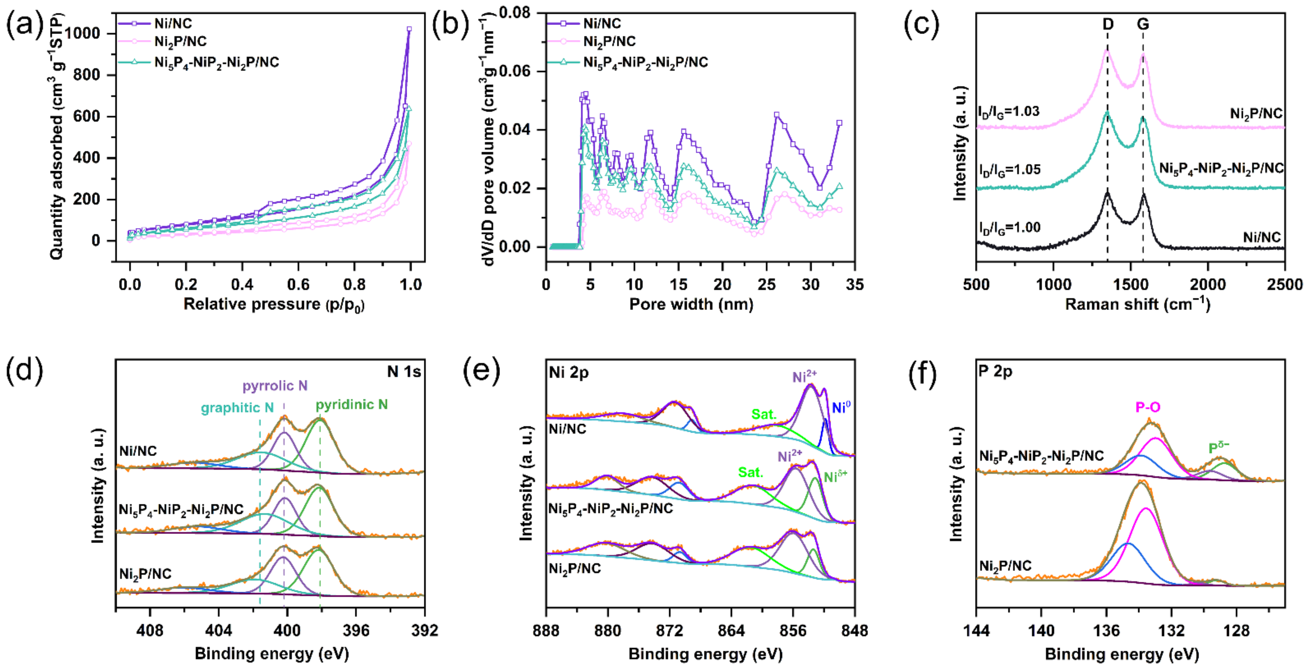 Catalysts 12 01650 g004