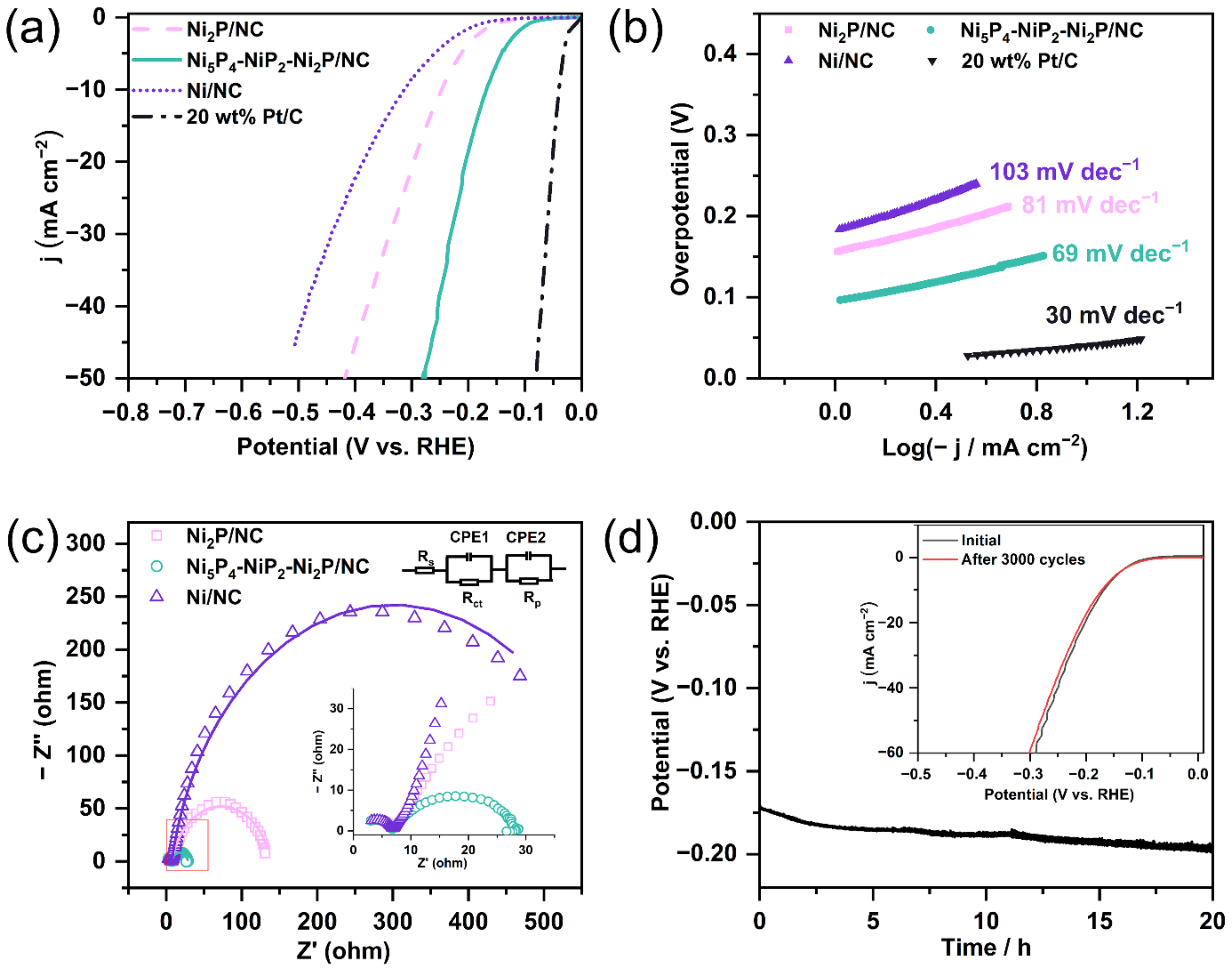 Catalysts 12 01650 g005