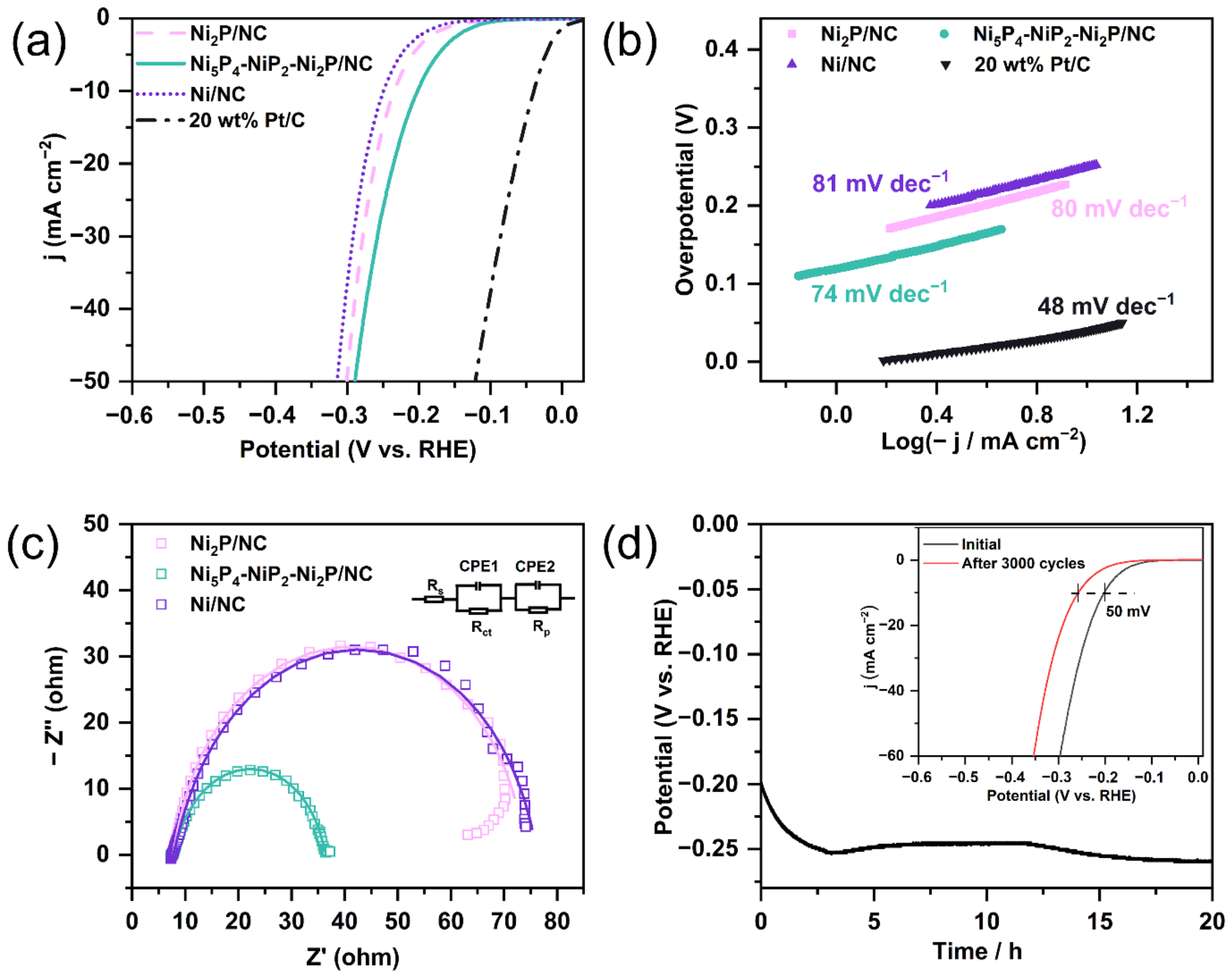 Catalysts 12 01650 g006