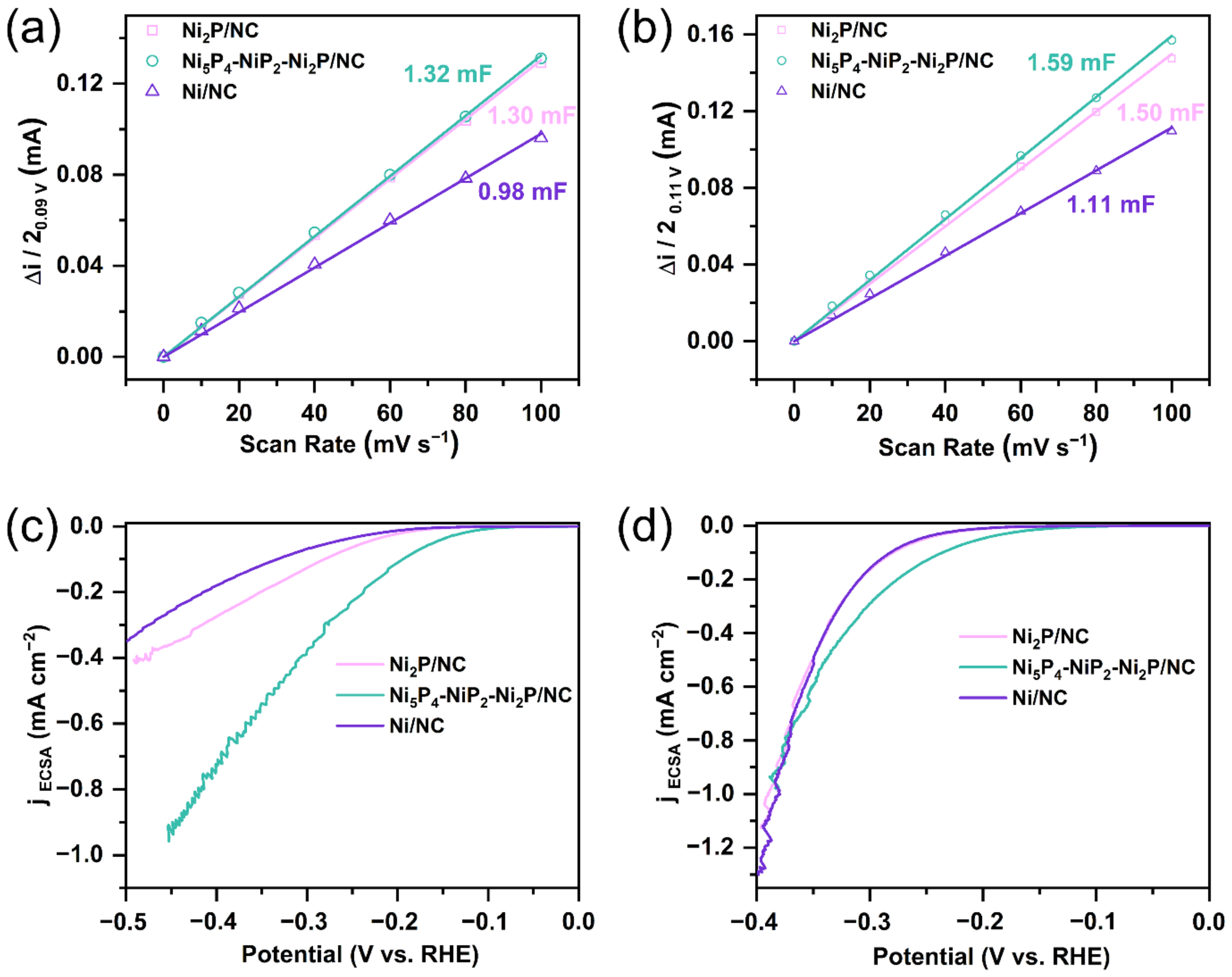 Catalysts 12 01650 g007