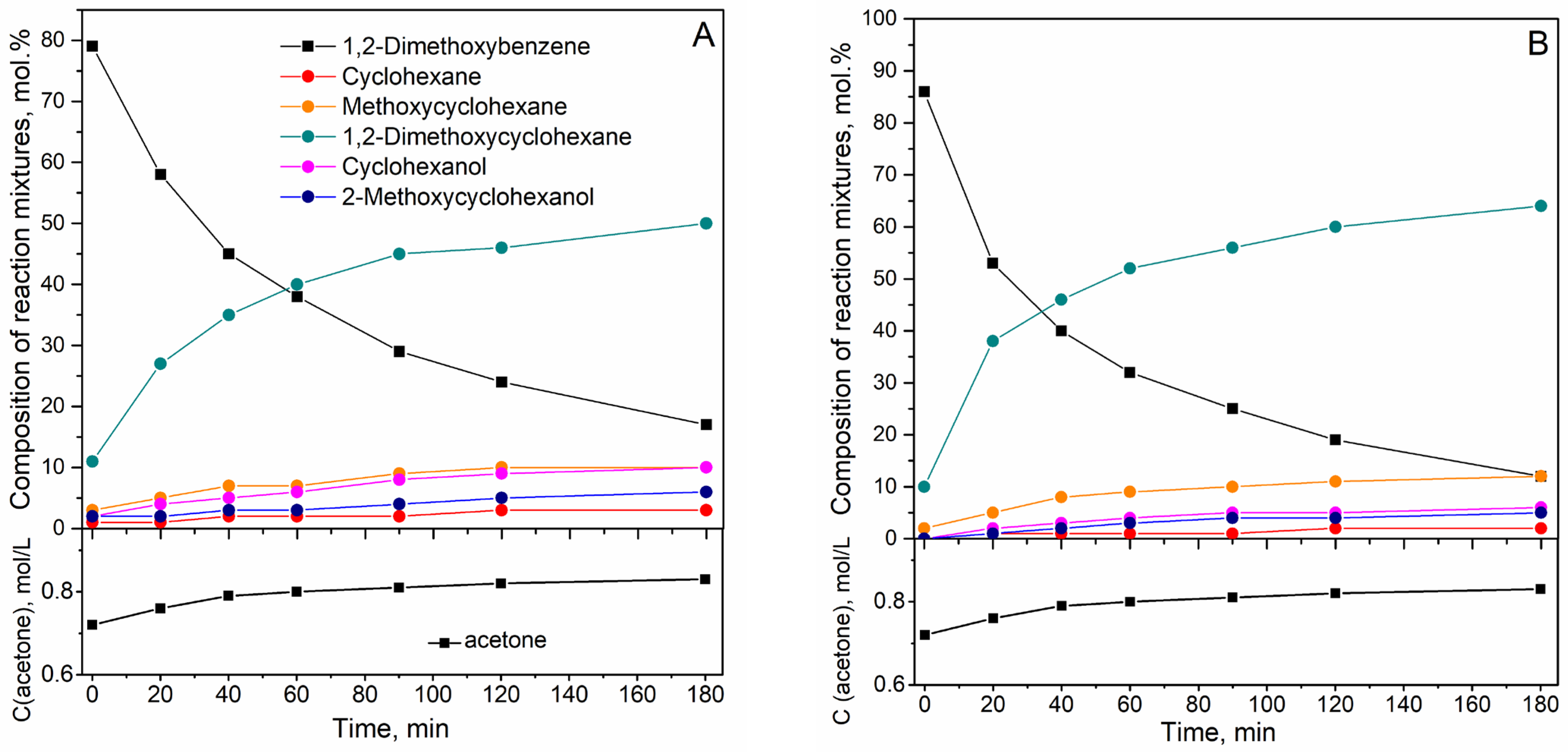 Catalysts 12 01655 g002