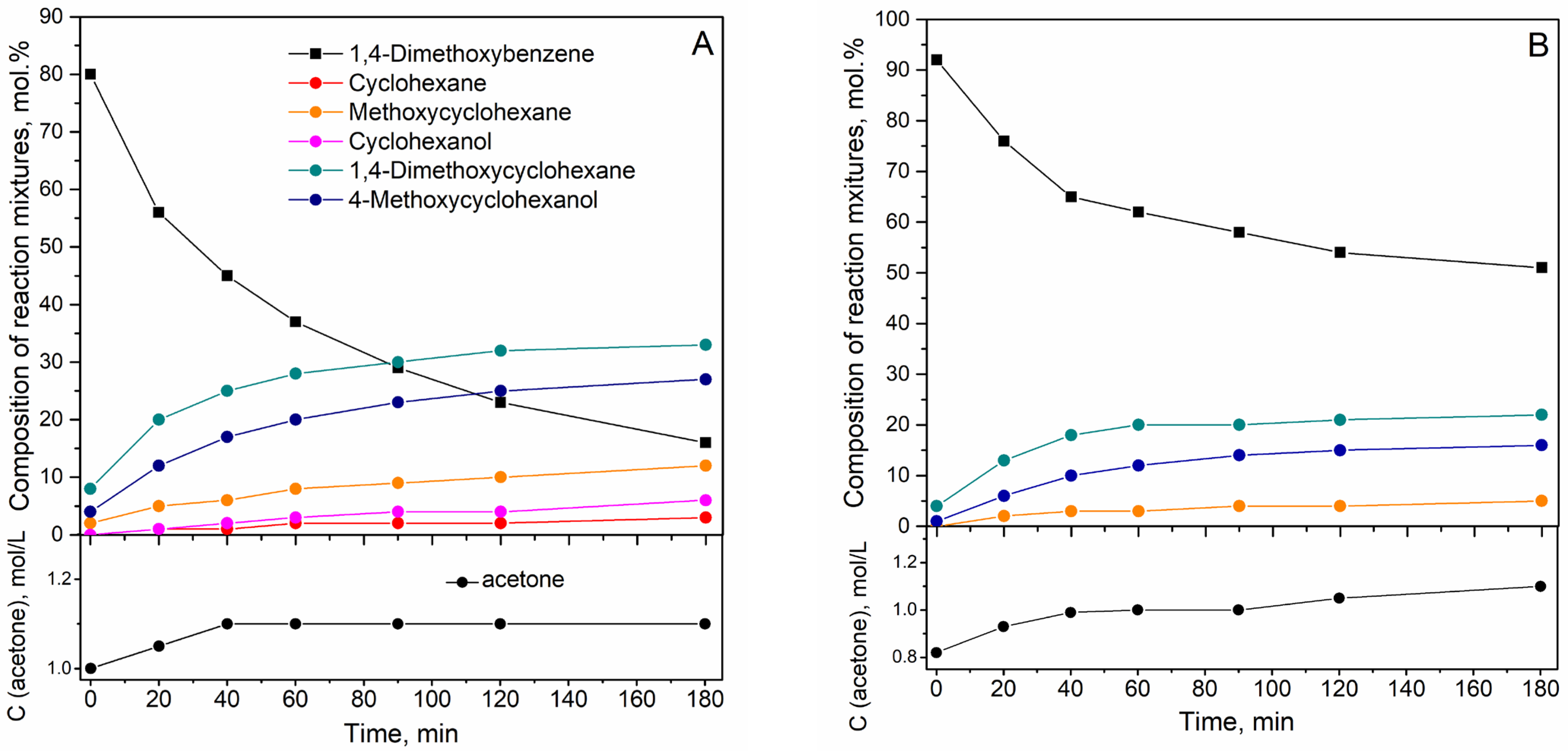 Catalysts 12 01655 g004