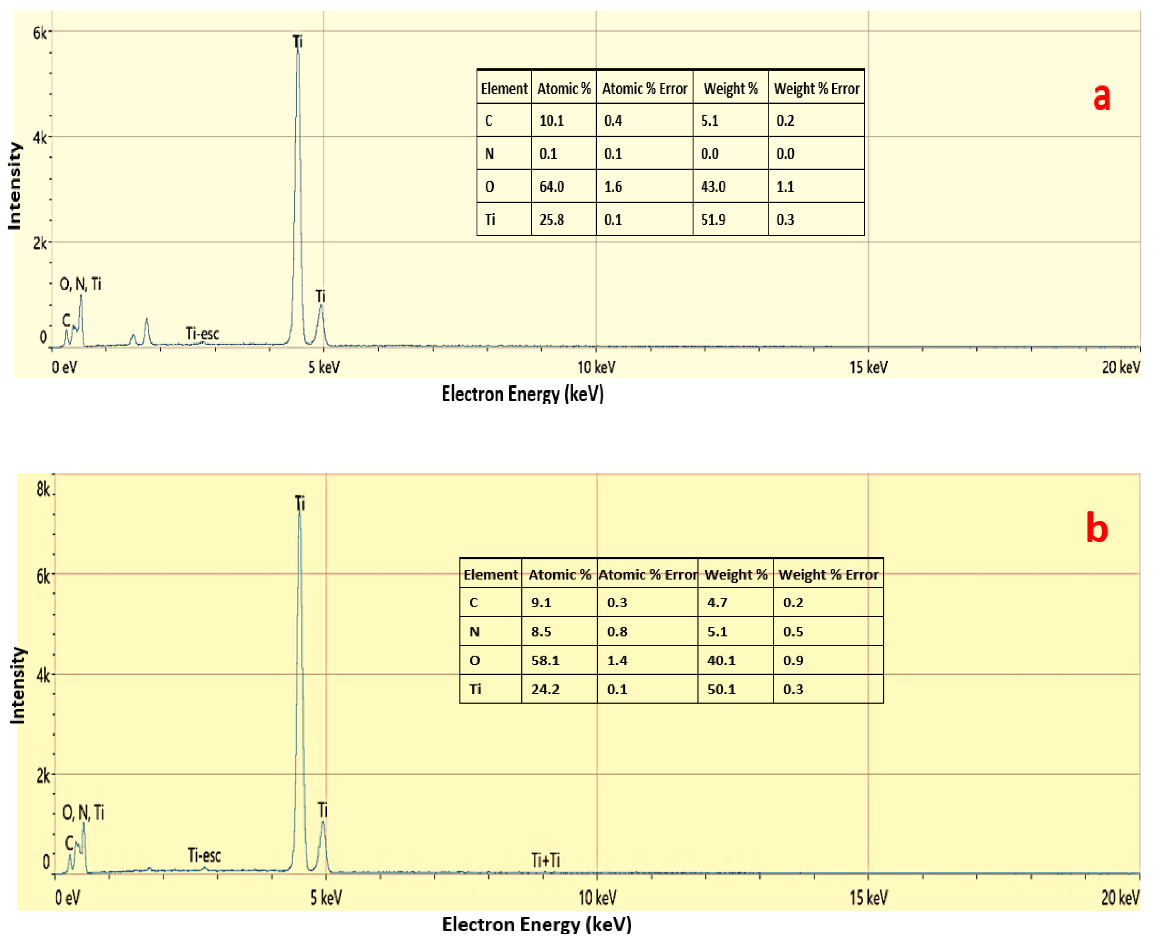 Catalysts 12 01663 g001